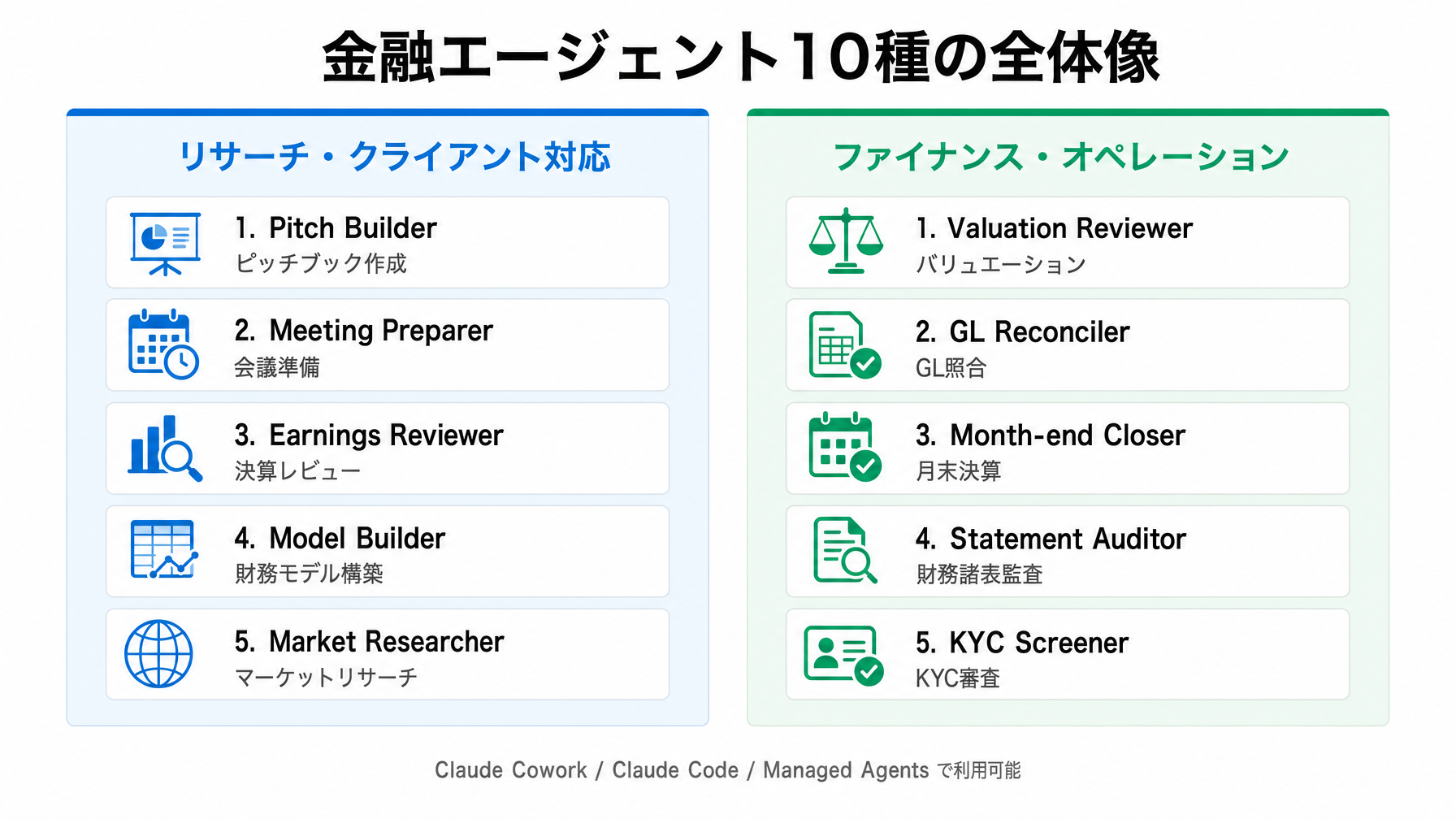 agents_overview