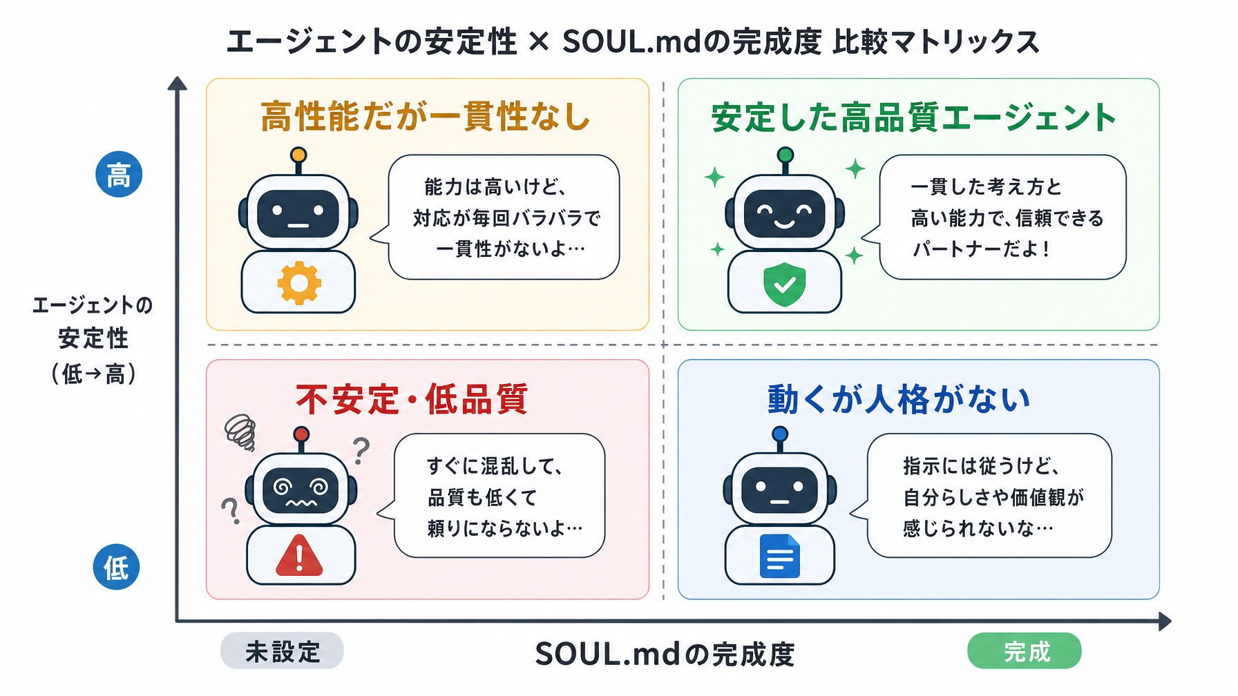 記事内図解