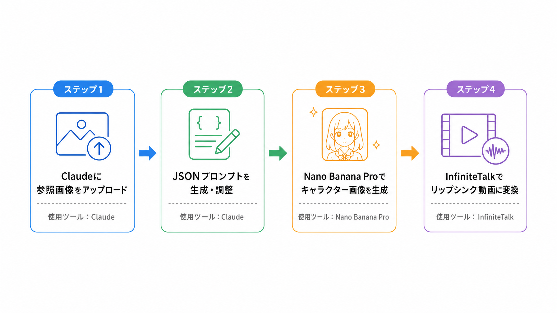 記事内図解