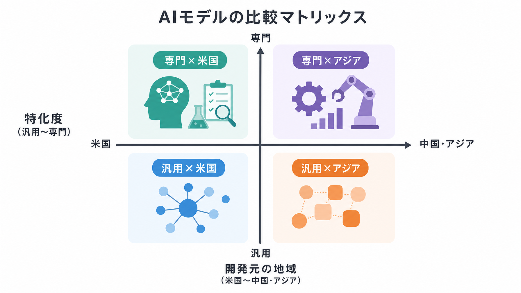 記事内図解