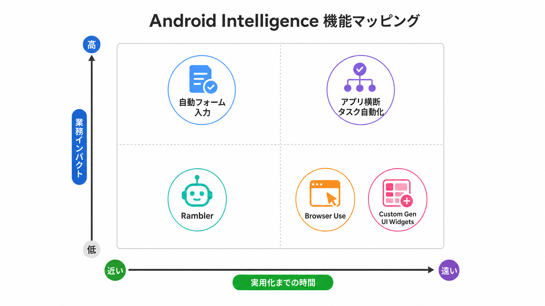 記事内図解