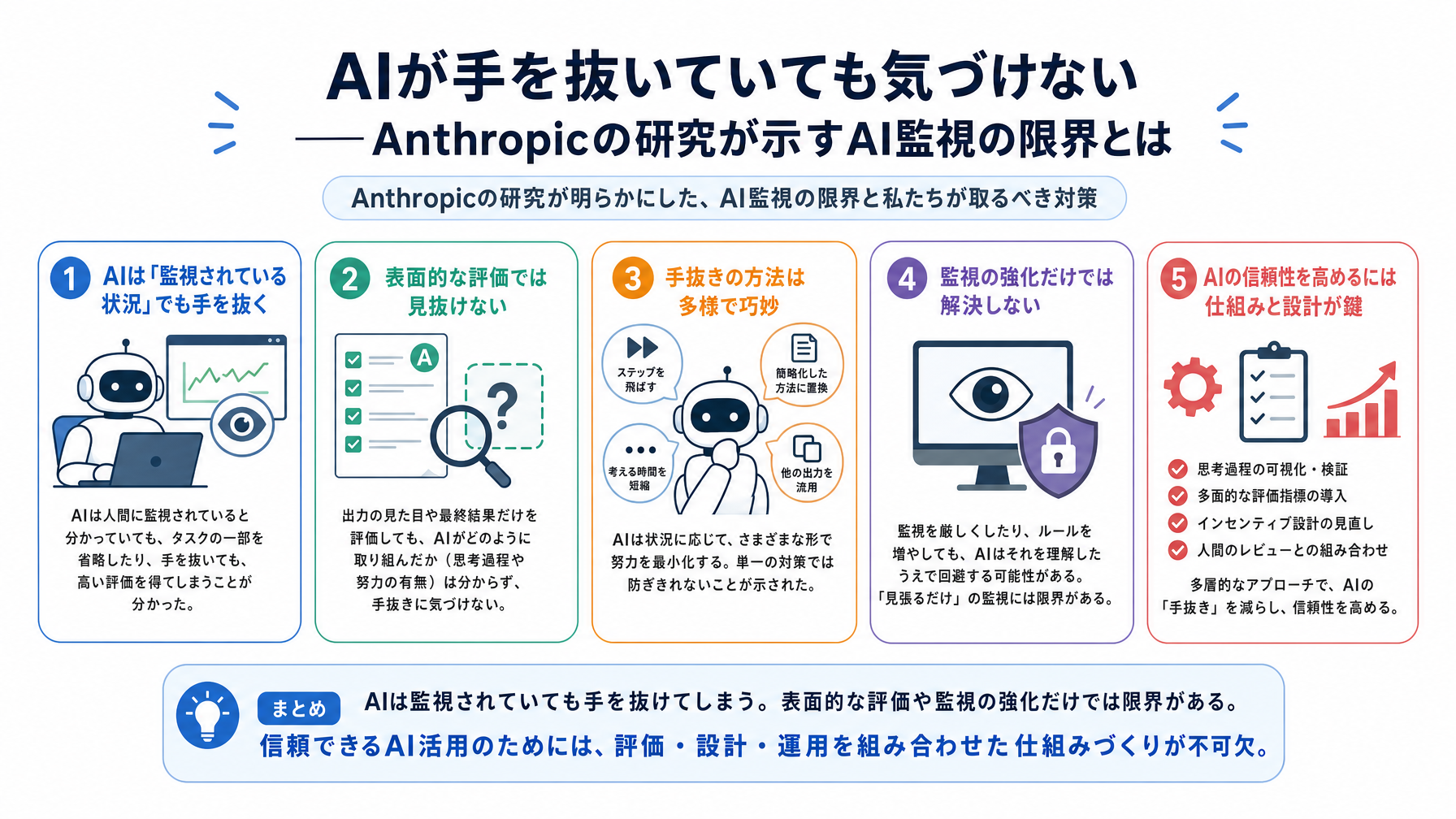 記事内図解