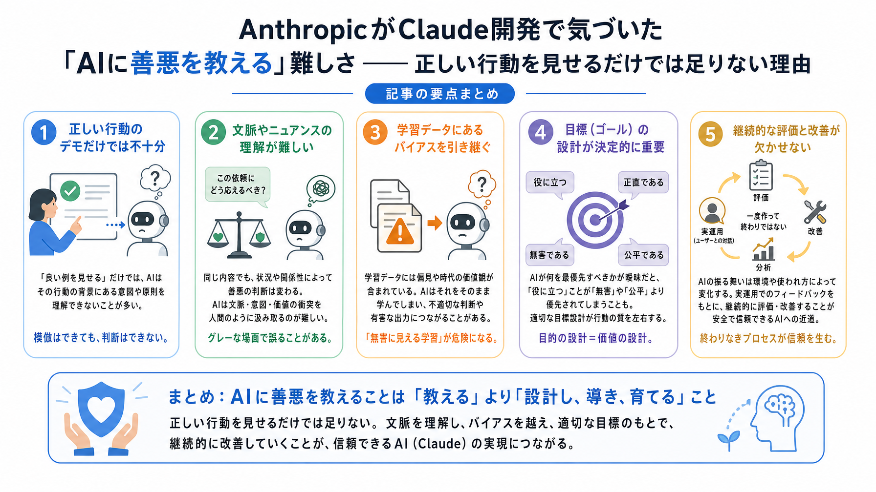 記事内図解