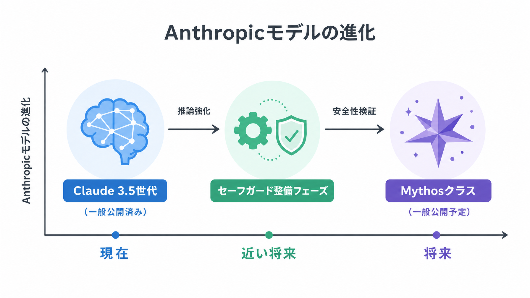 記事内図解