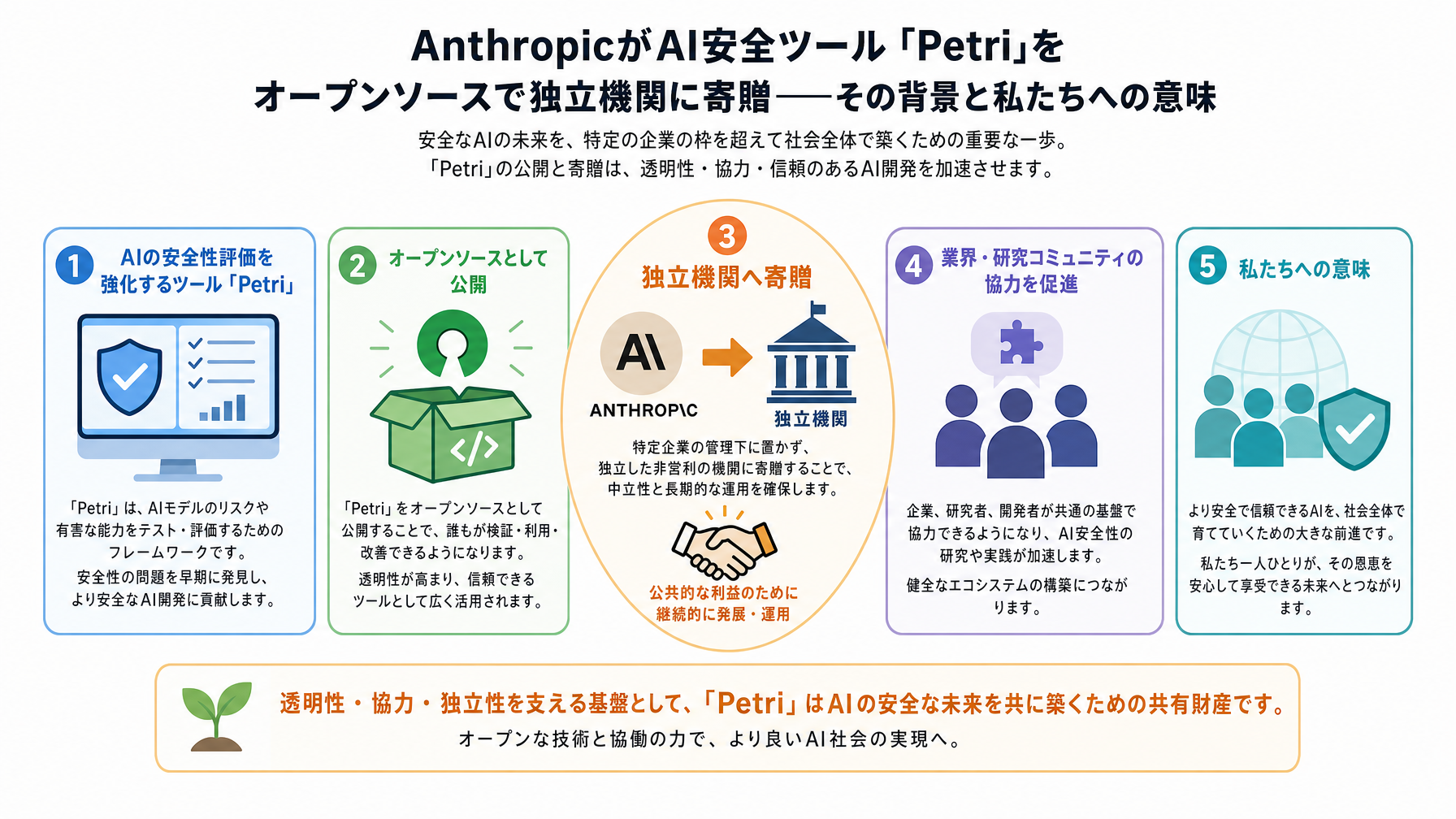 記事内図解