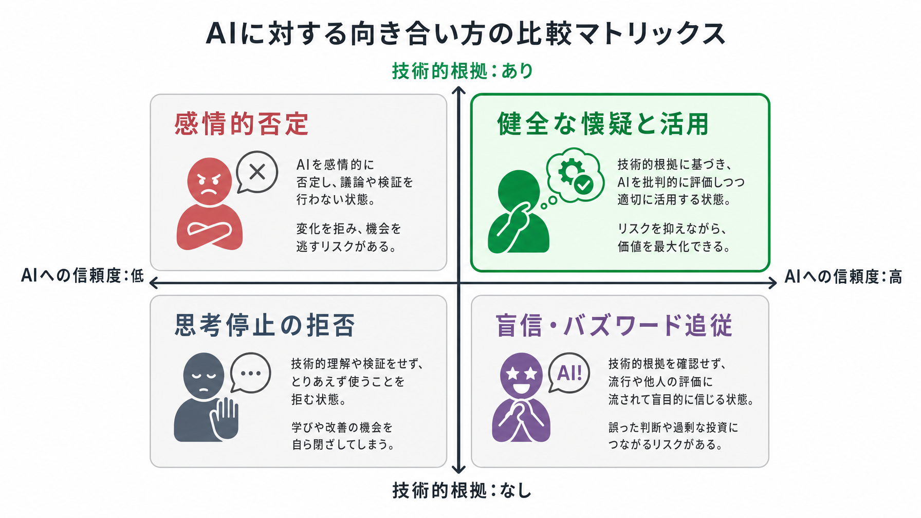 記事内図解