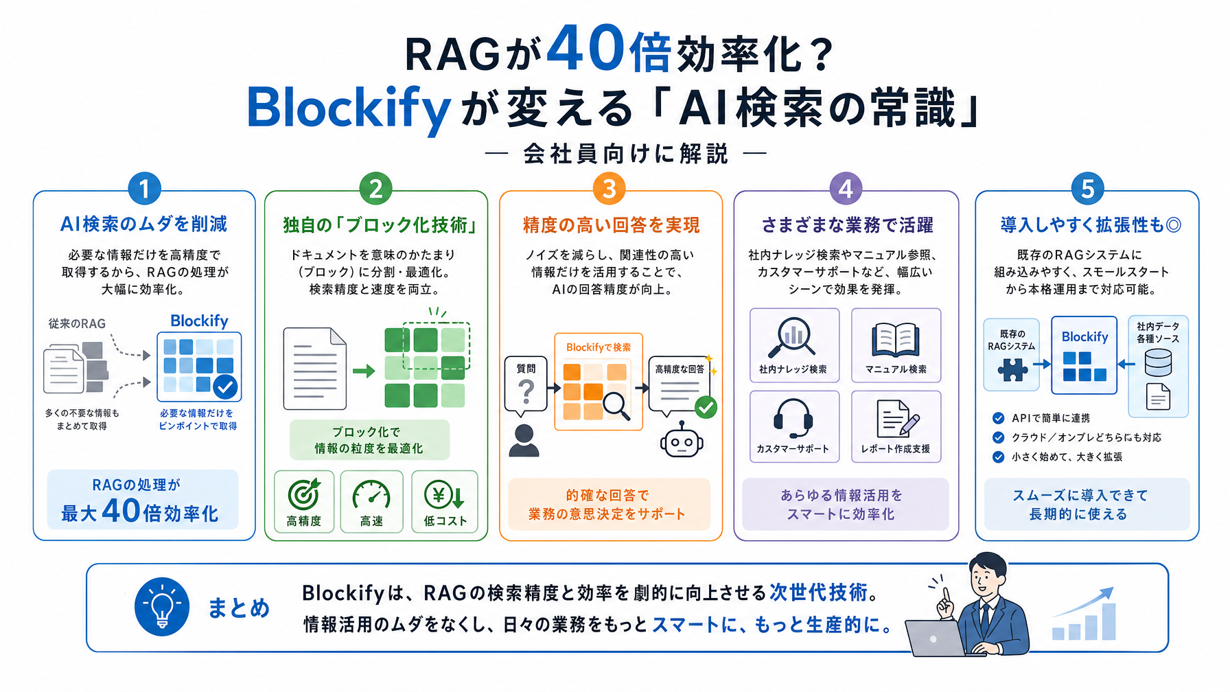 記事内図解