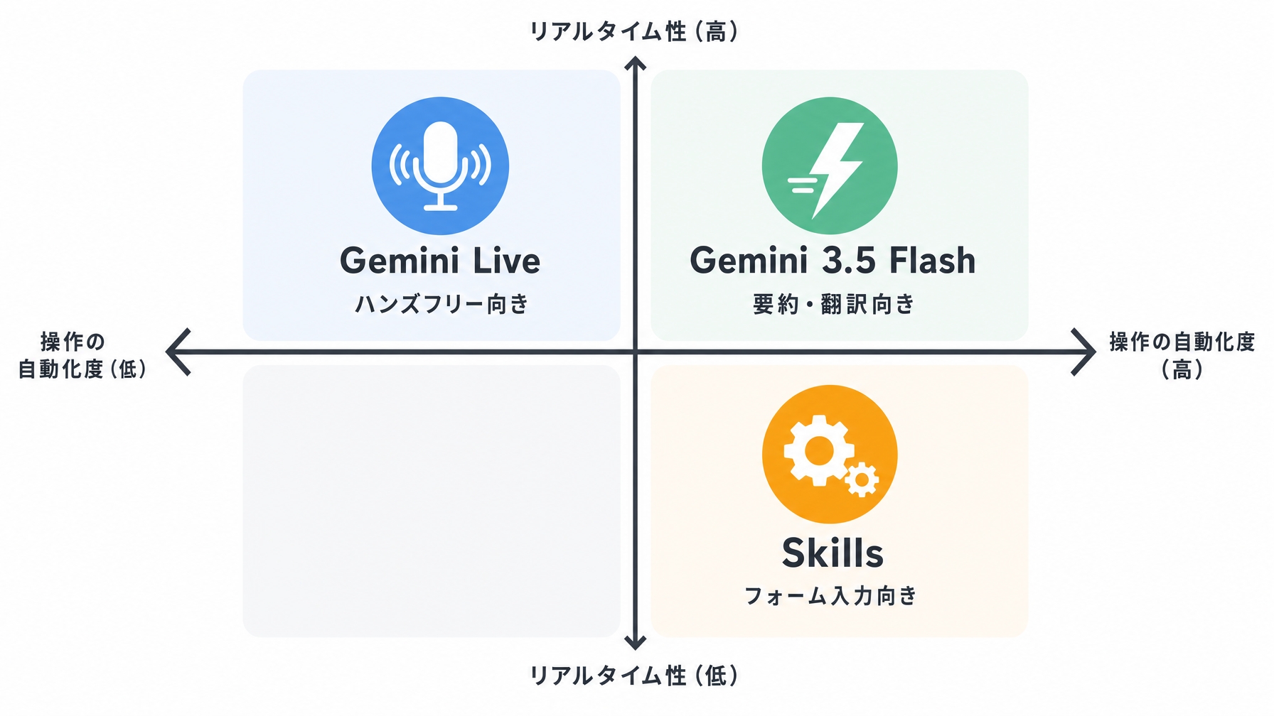 記事内図解