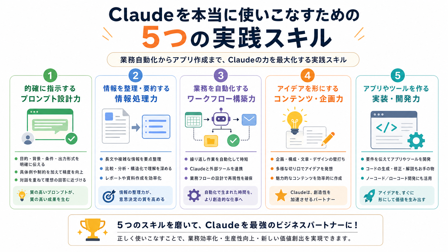 記事内図解