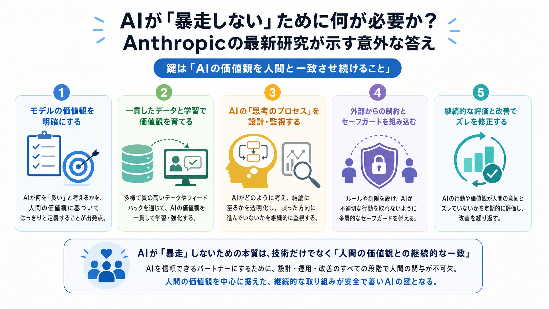 記事内図解