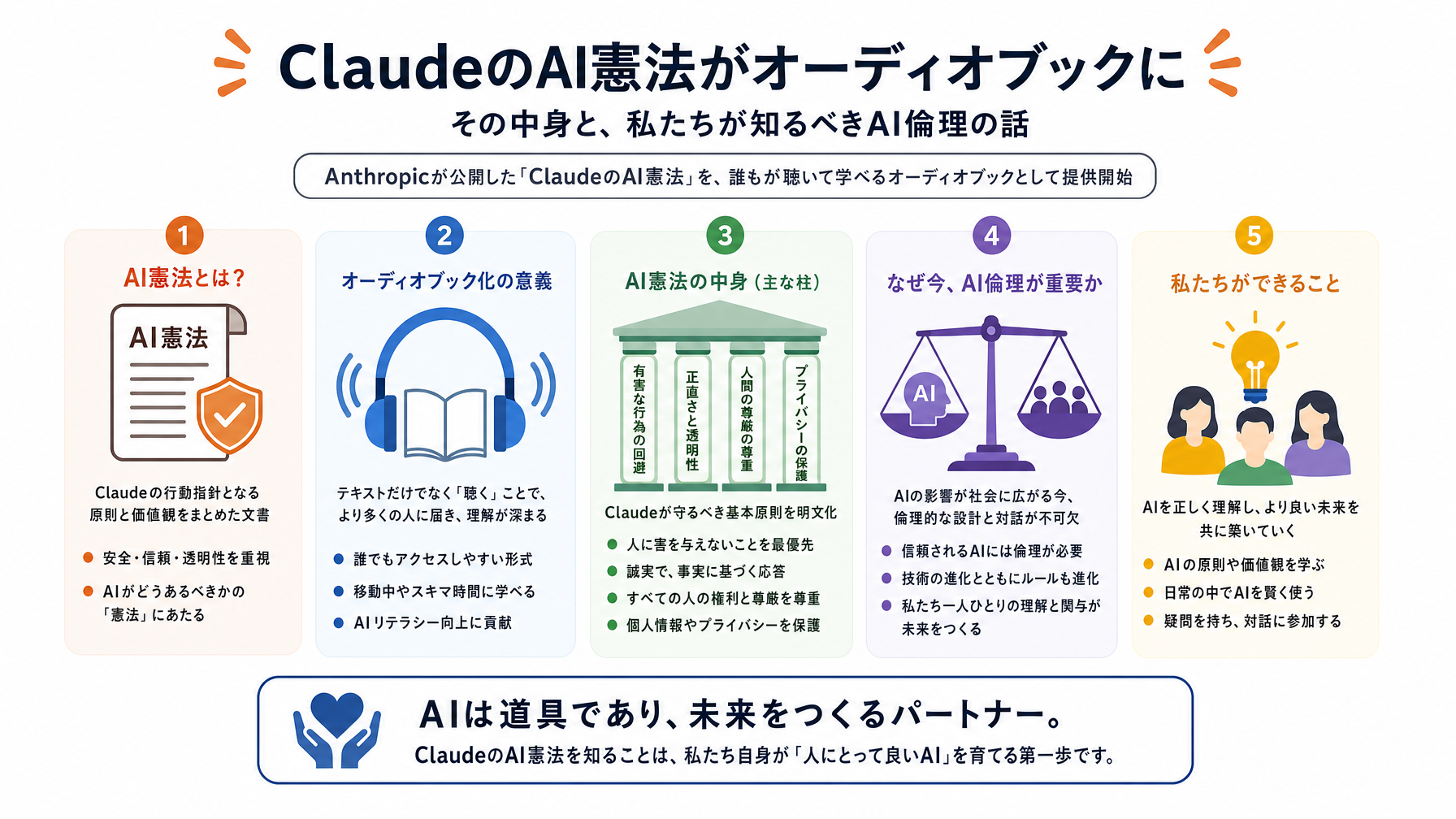 記事内図解