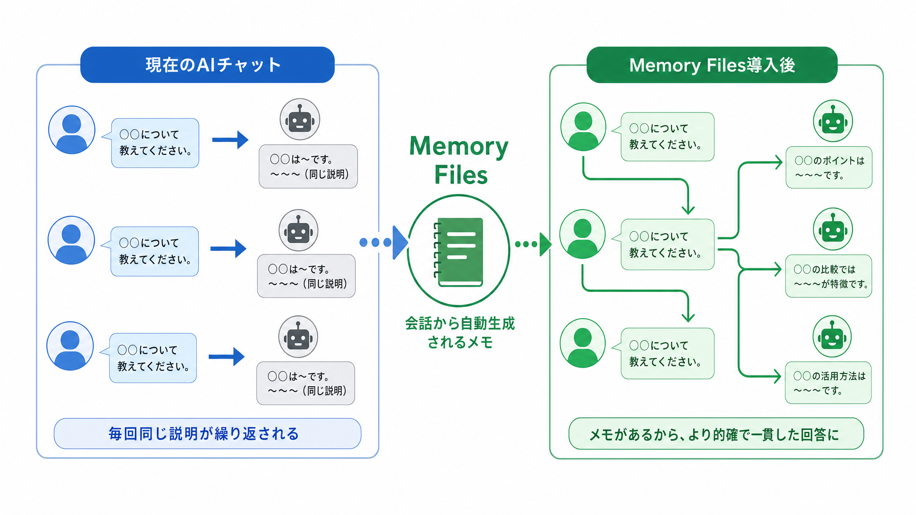 記事内図解