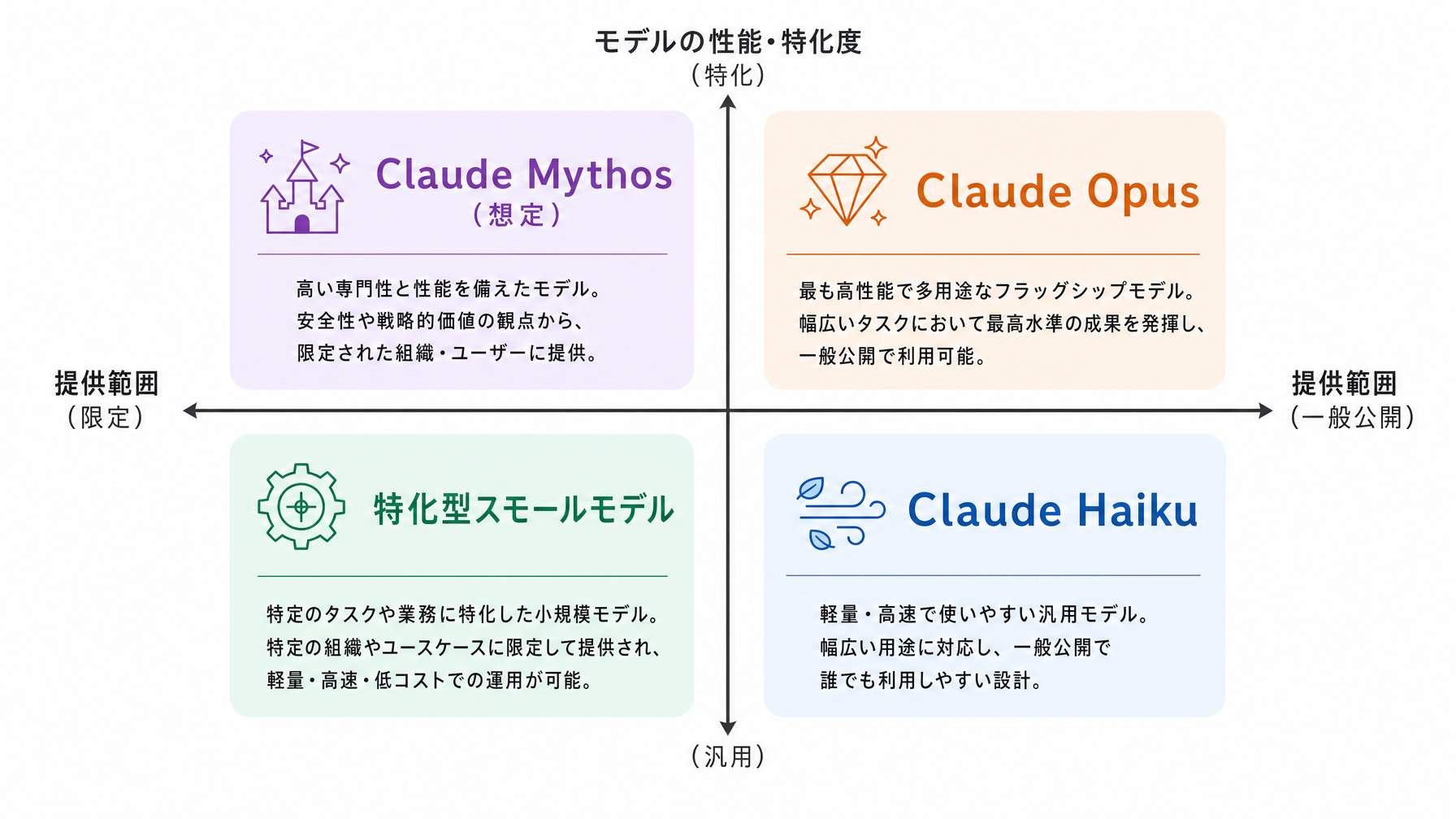 記事内図解