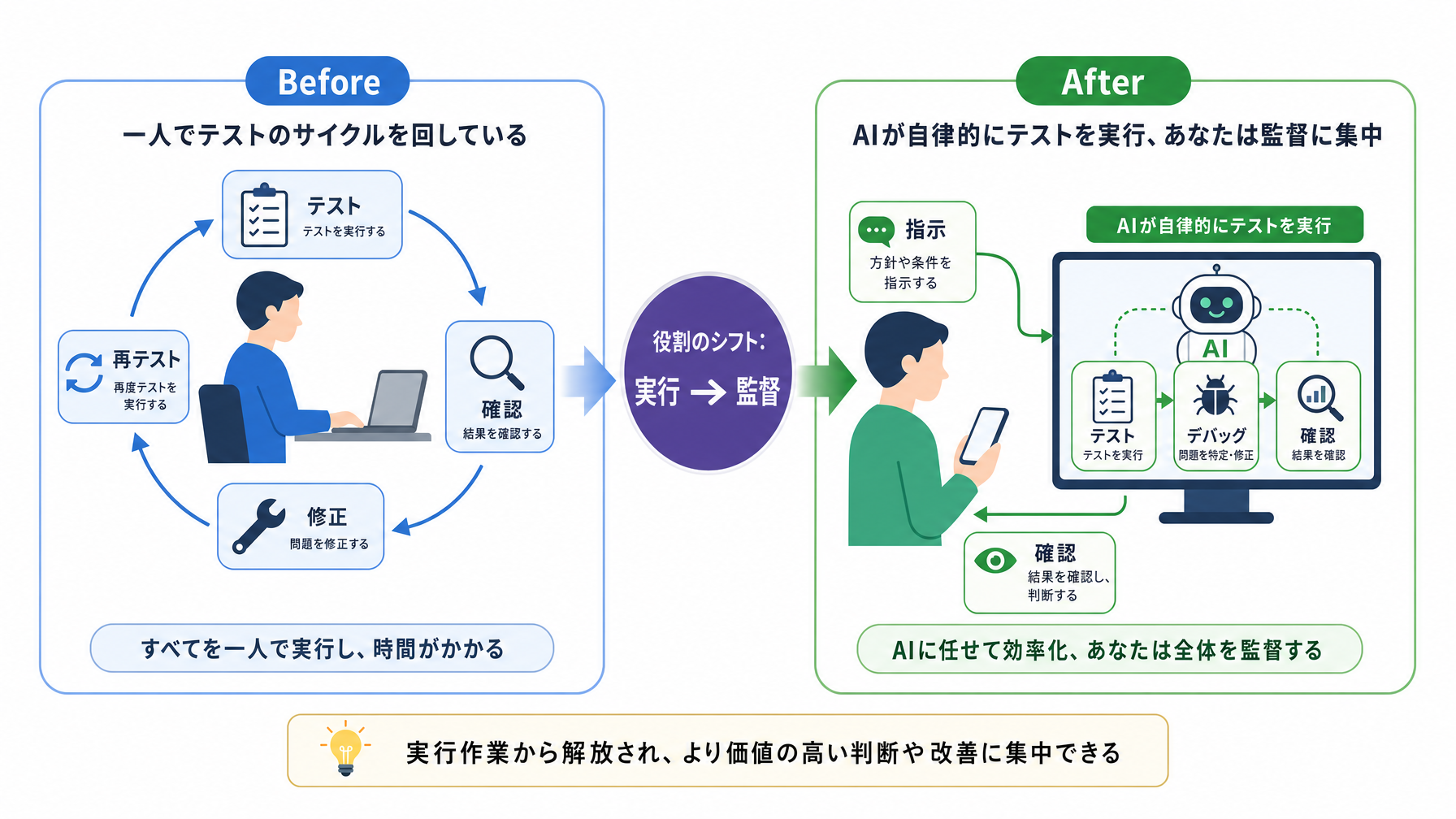 記事内図解