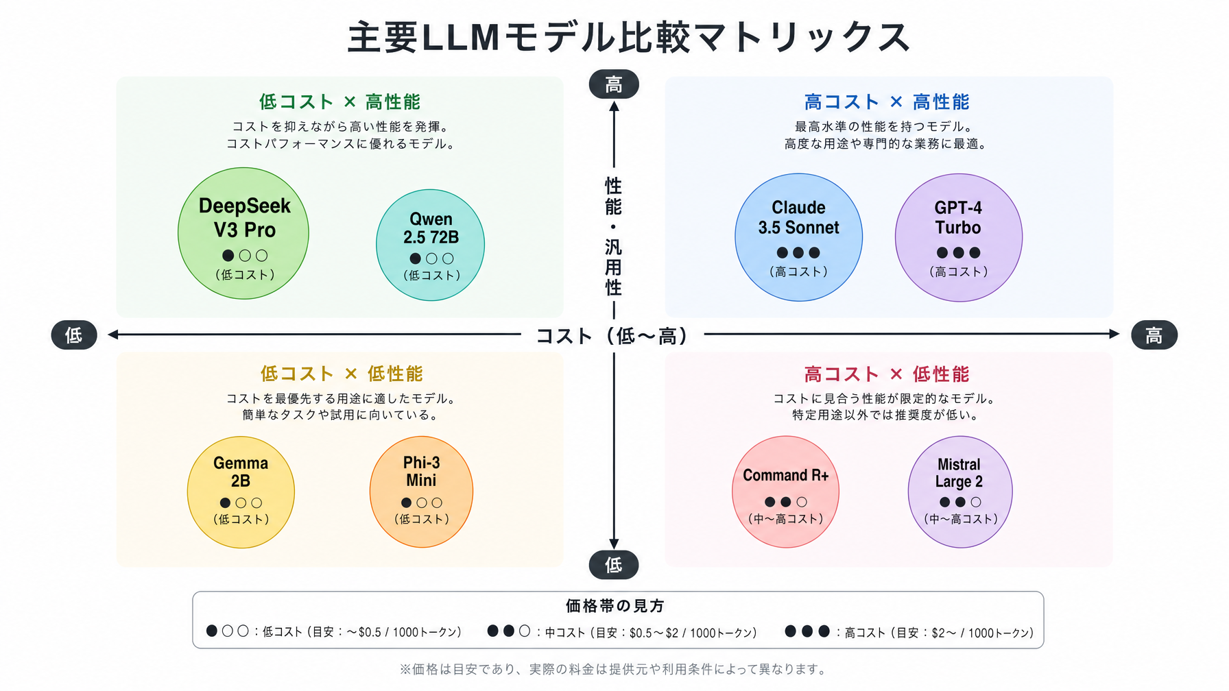 記事内図解