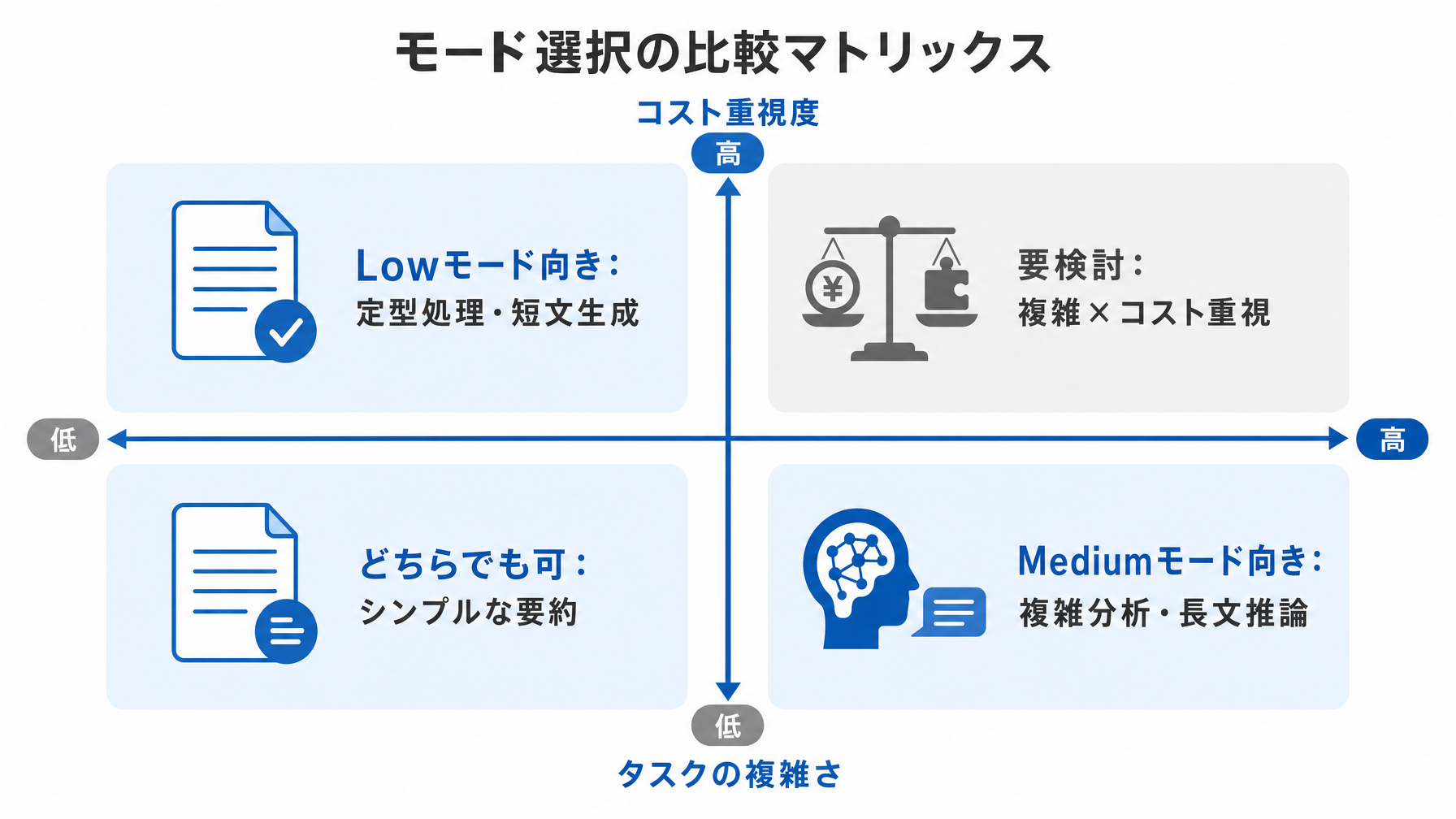 記事内図解