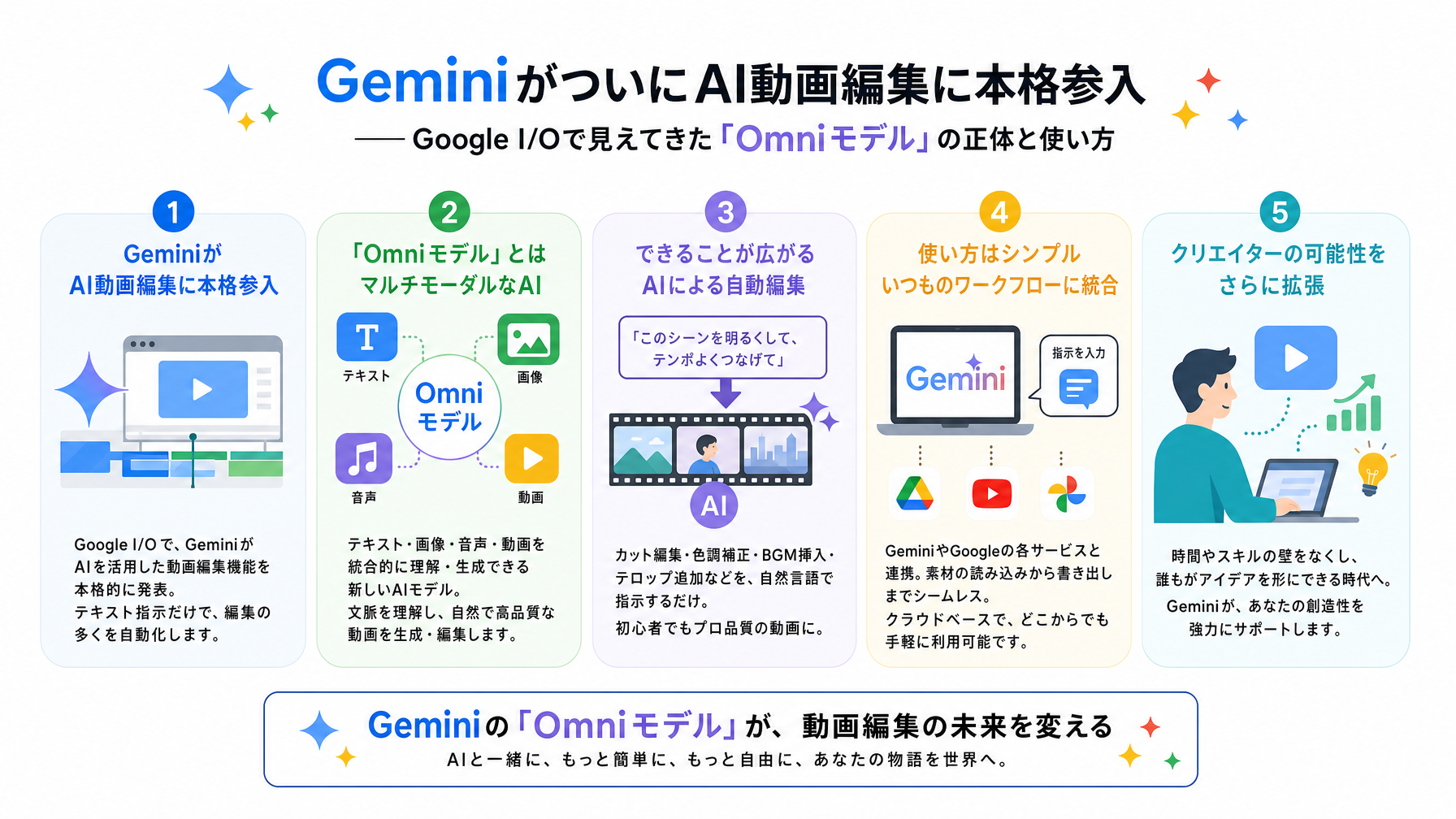 記事内図解