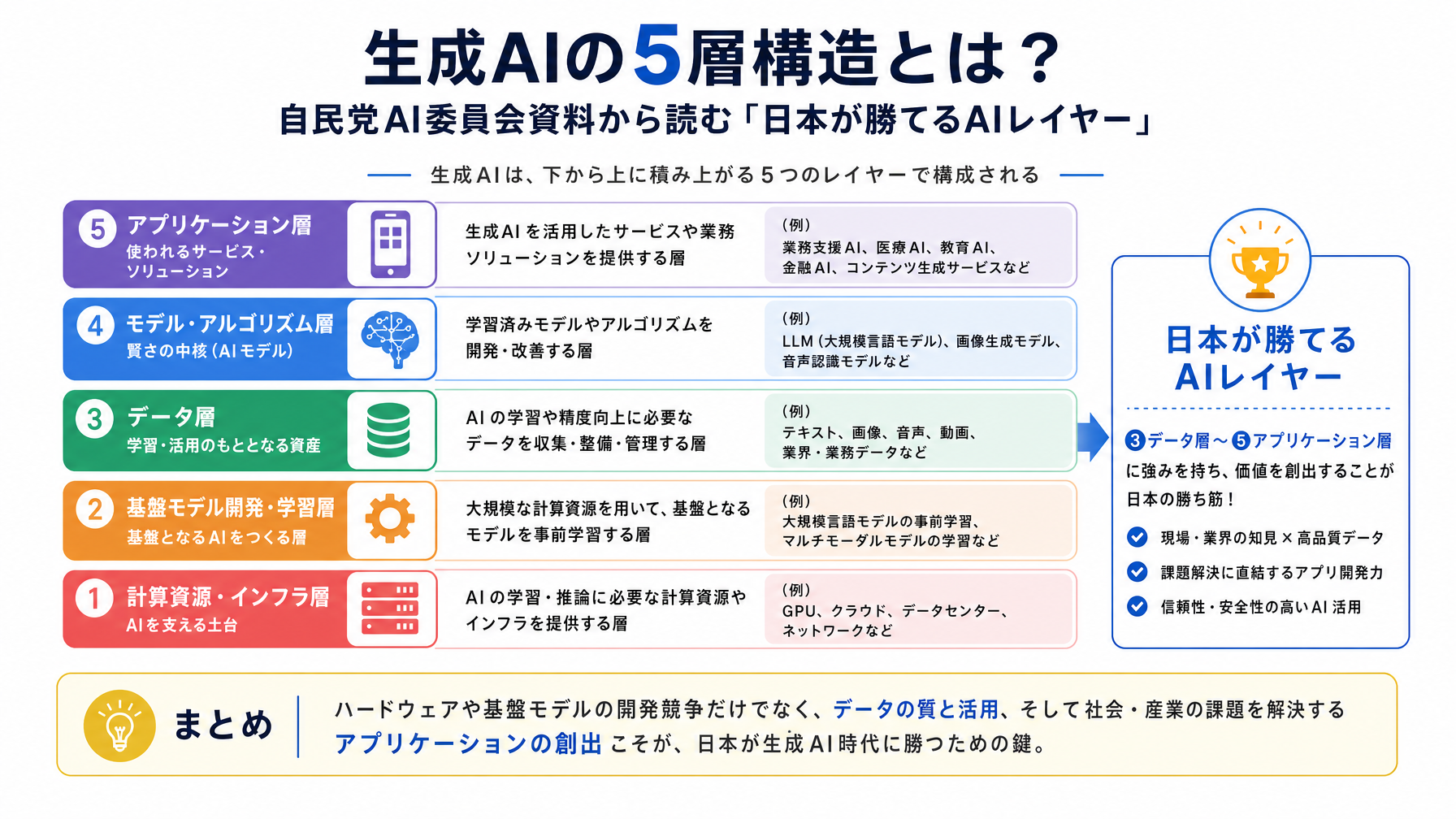 記事内図解
