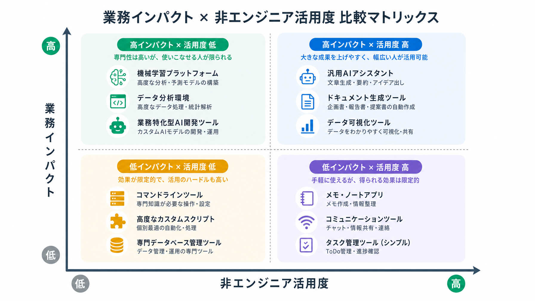 記事内図解