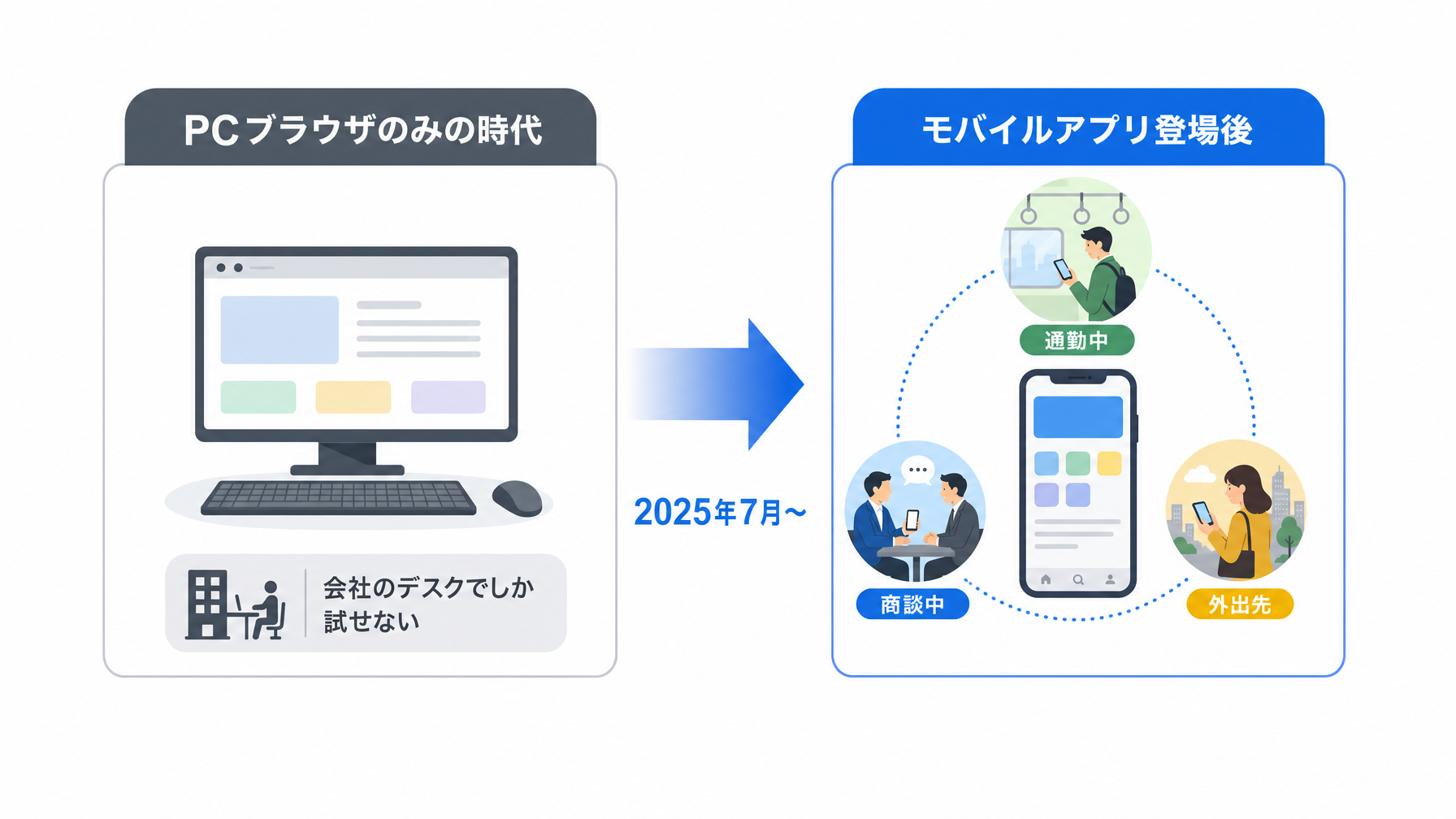 記事内図解