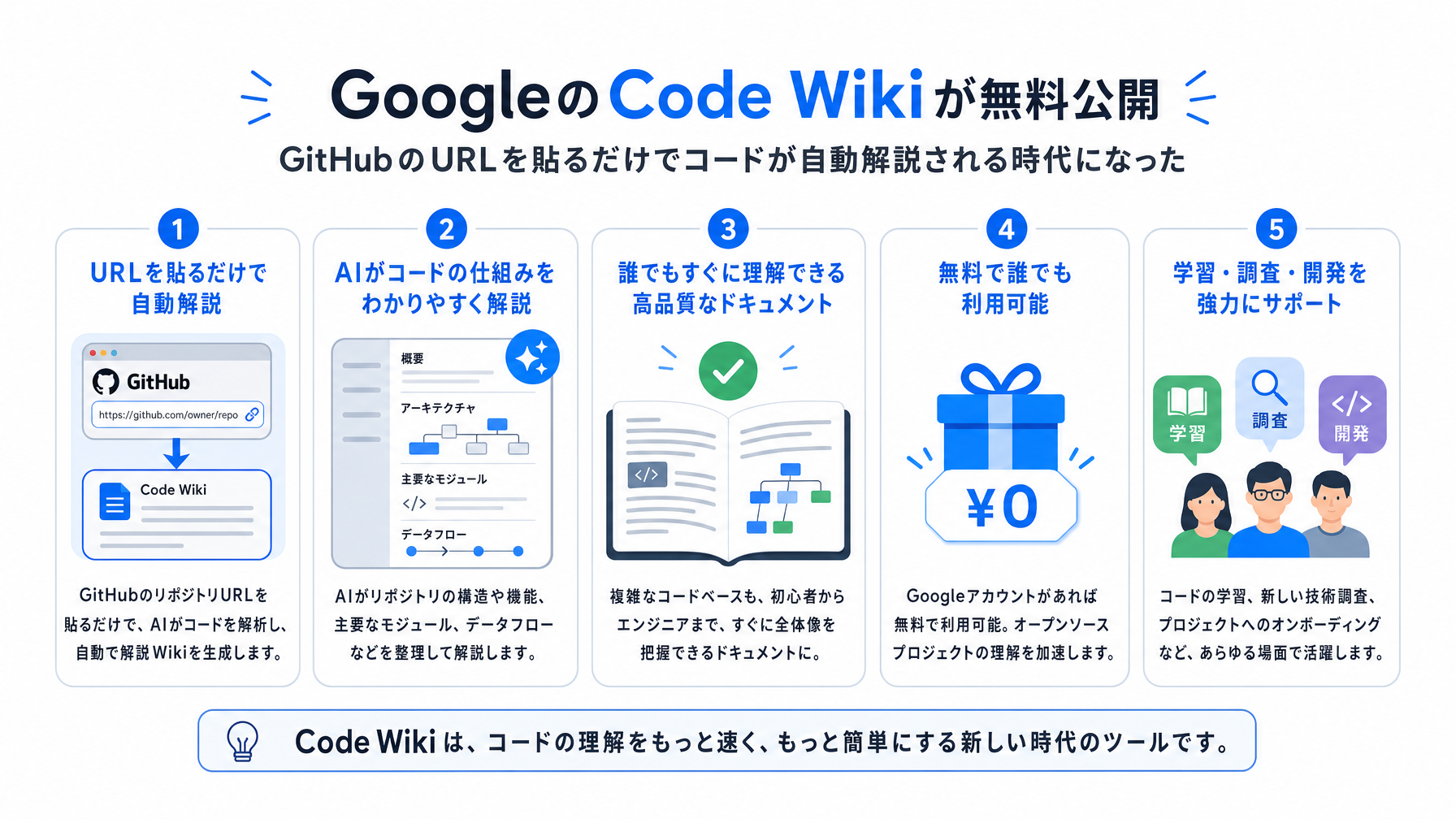 記事内図解