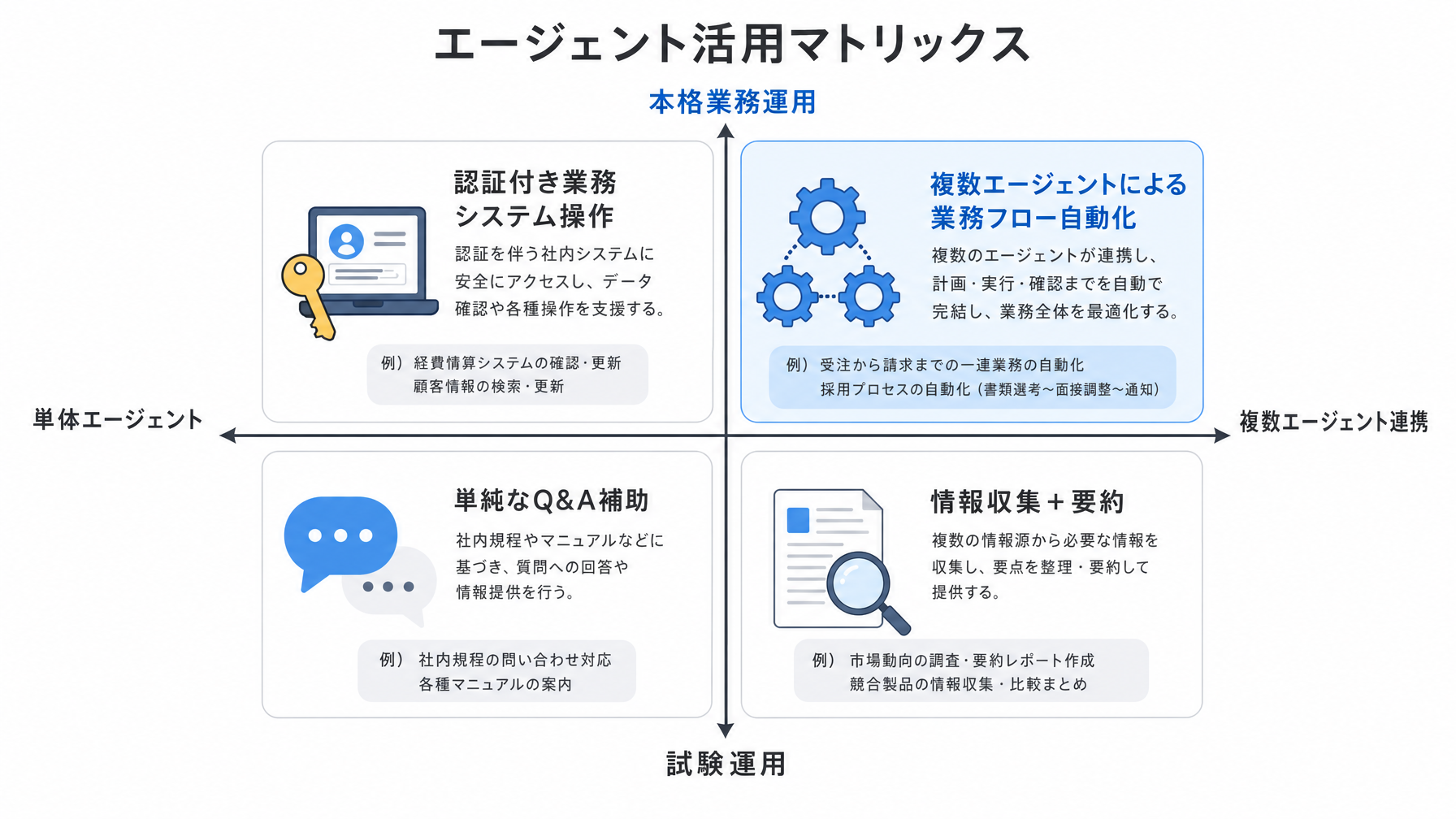 記事内図解