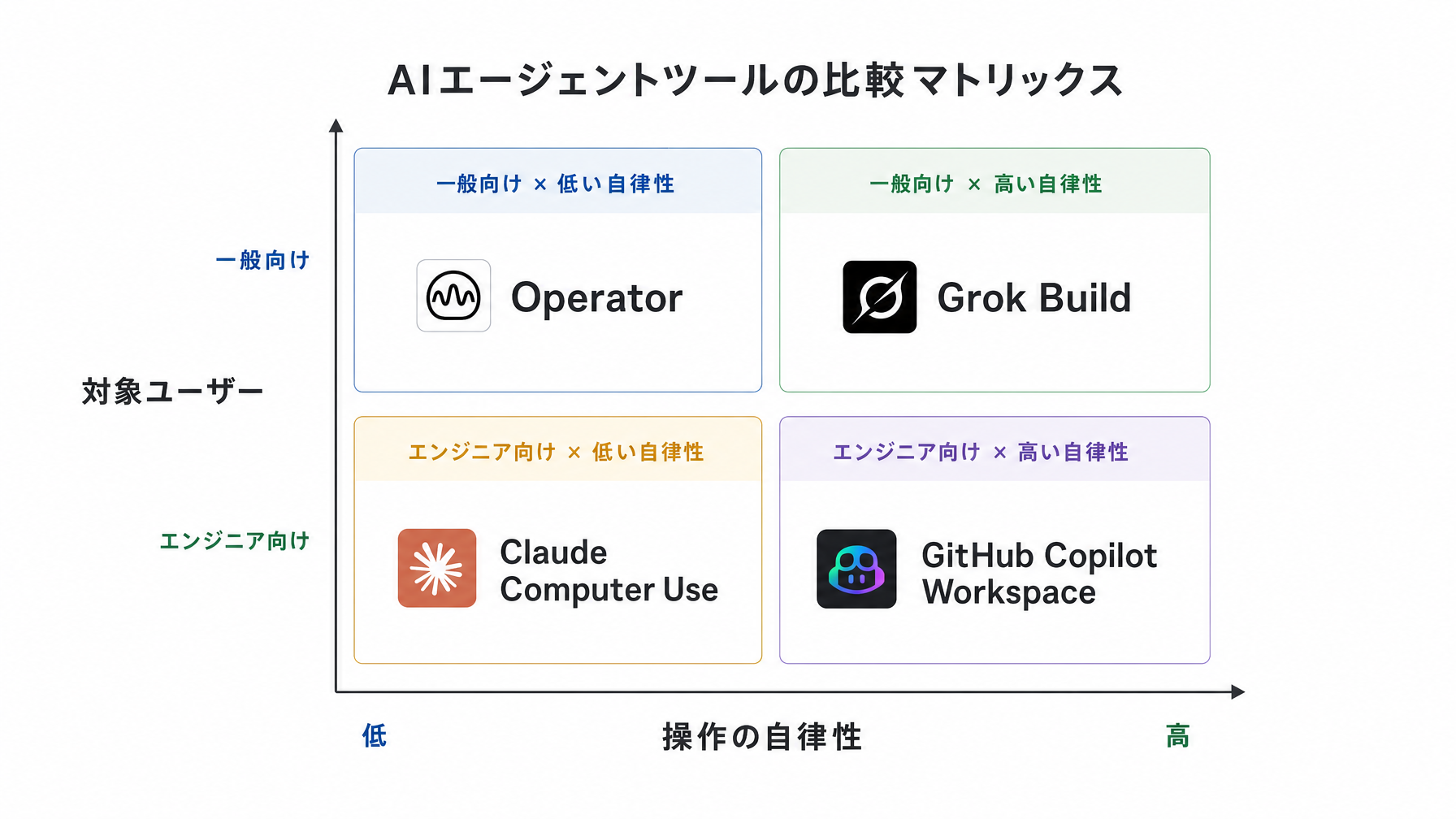 記事内図解