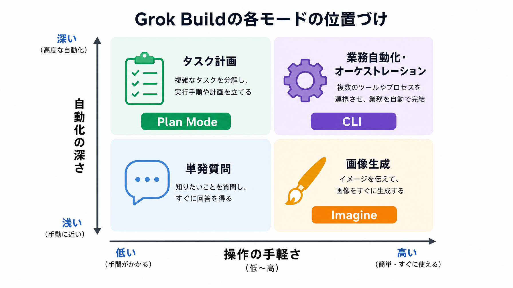 記事内図解