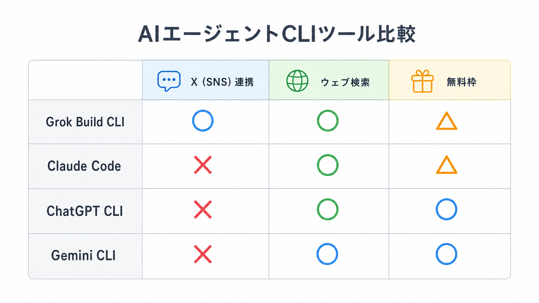 記事内図解