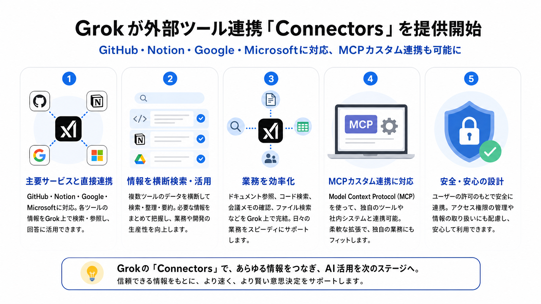 記事内図解
