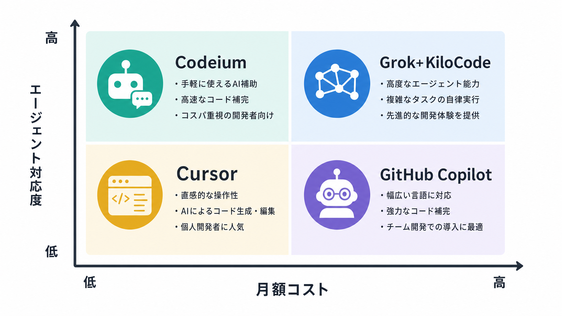 記事内図解
