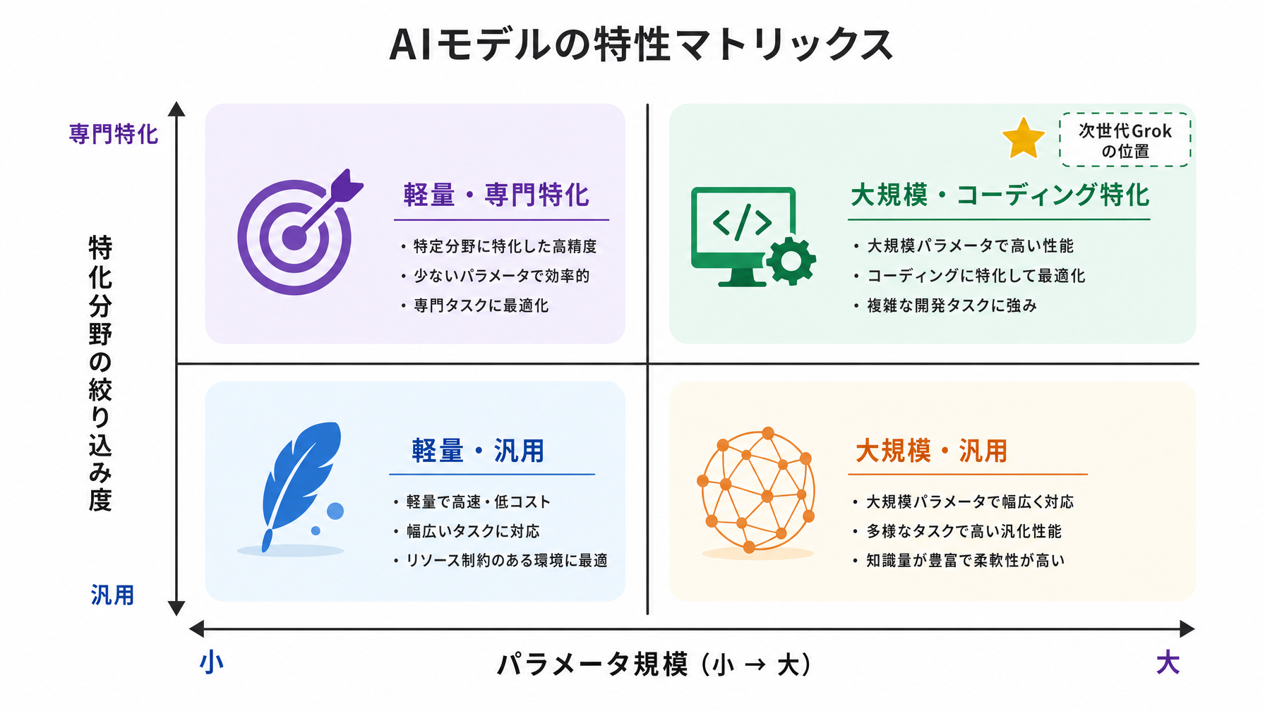 記事内図解