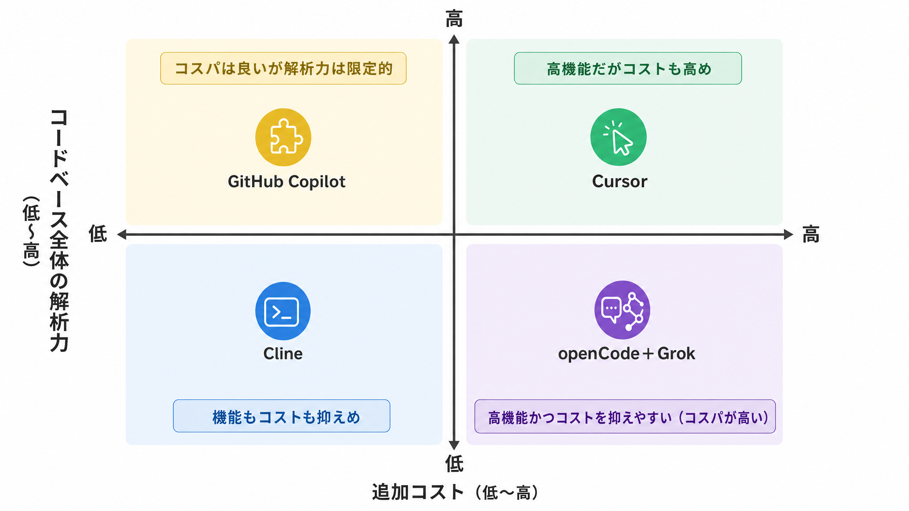 記事内図解