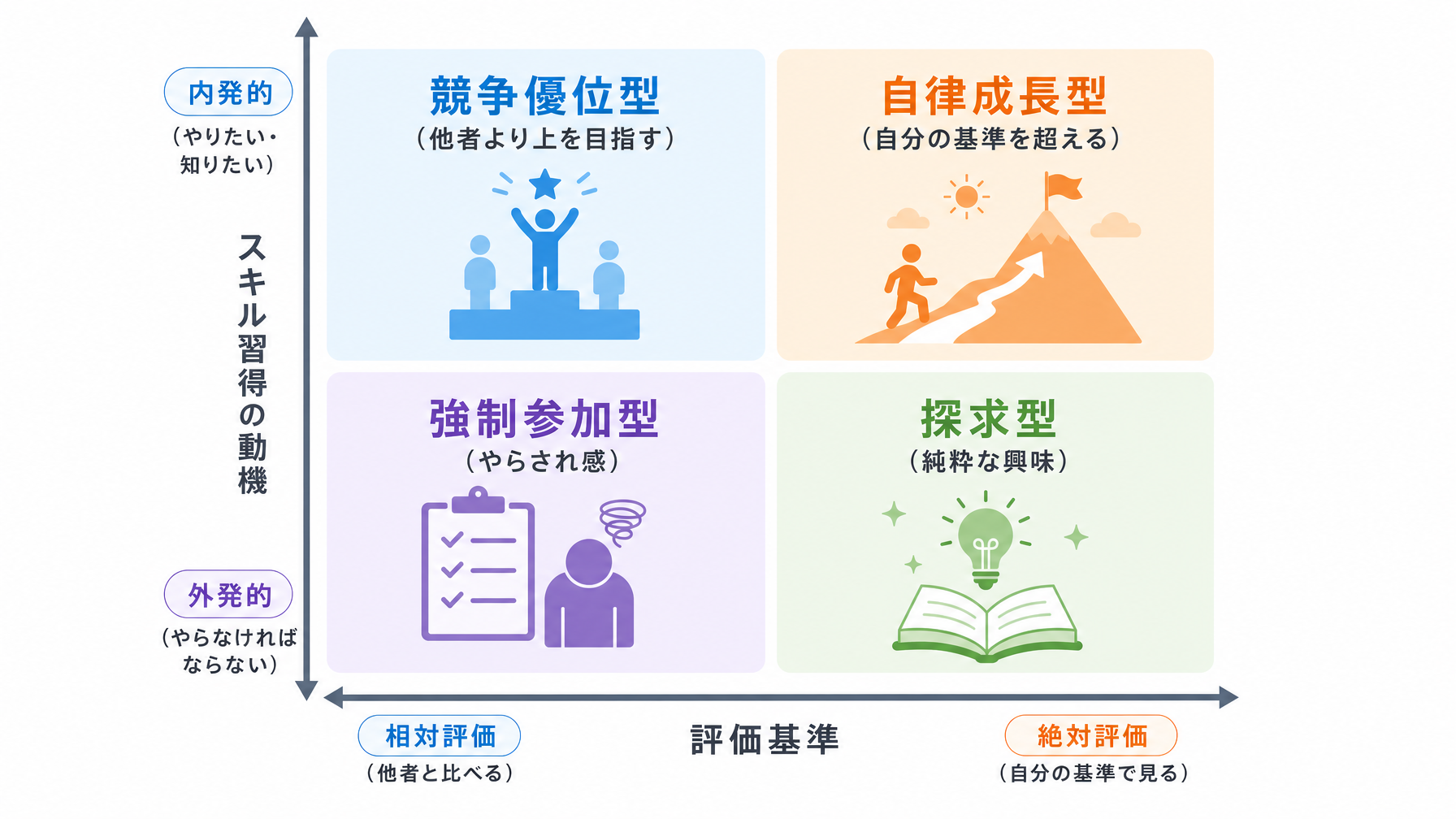 記事内図解