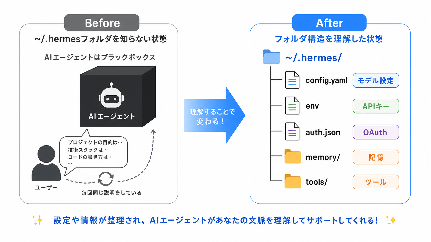 記事内図解