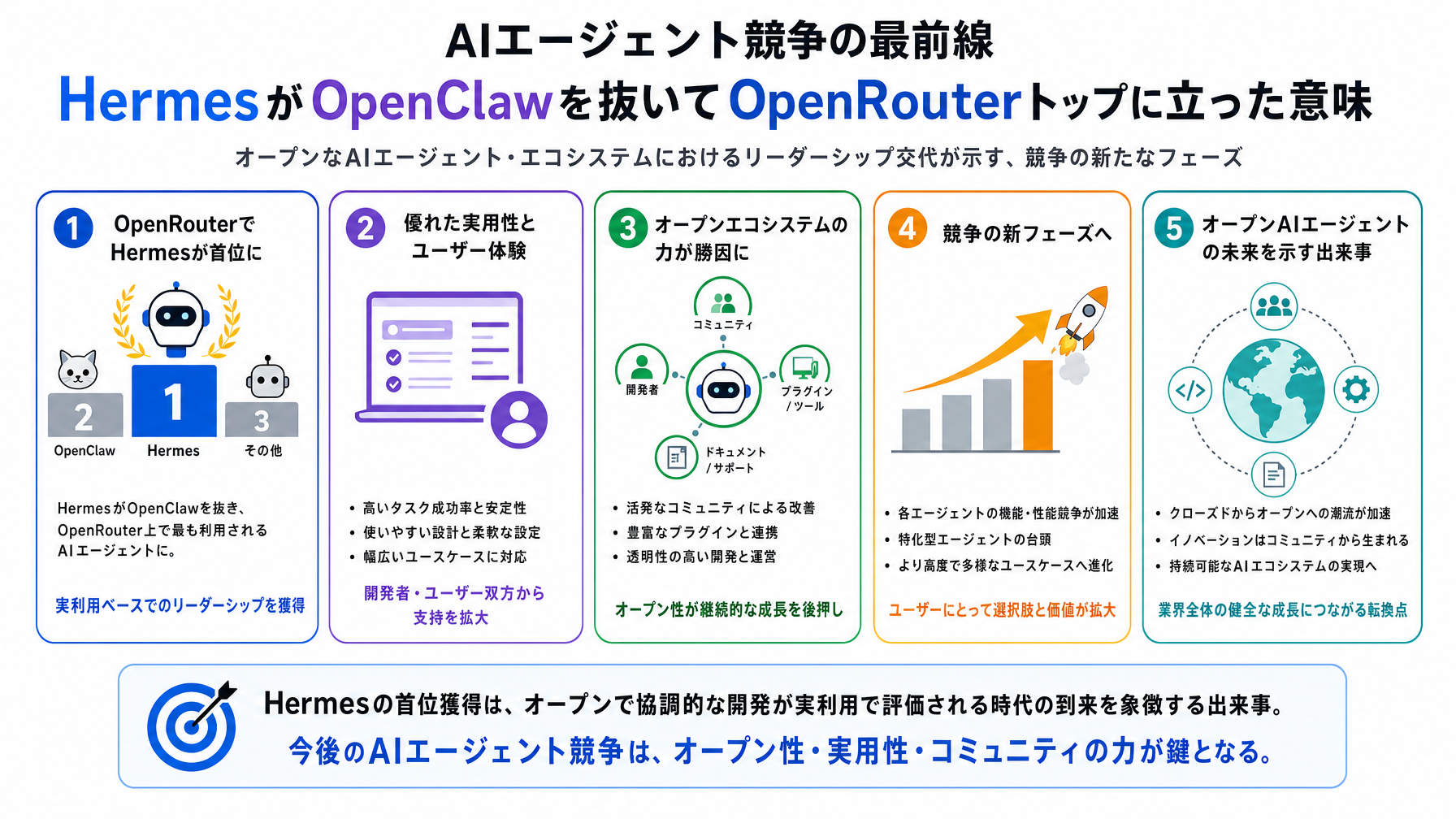 記事内図解