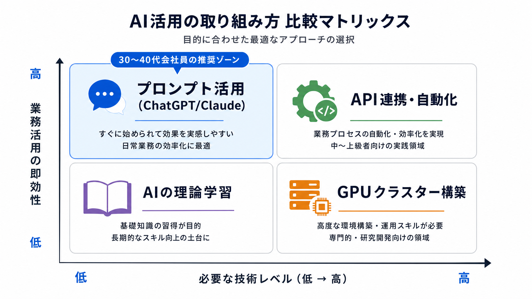 記事内図解