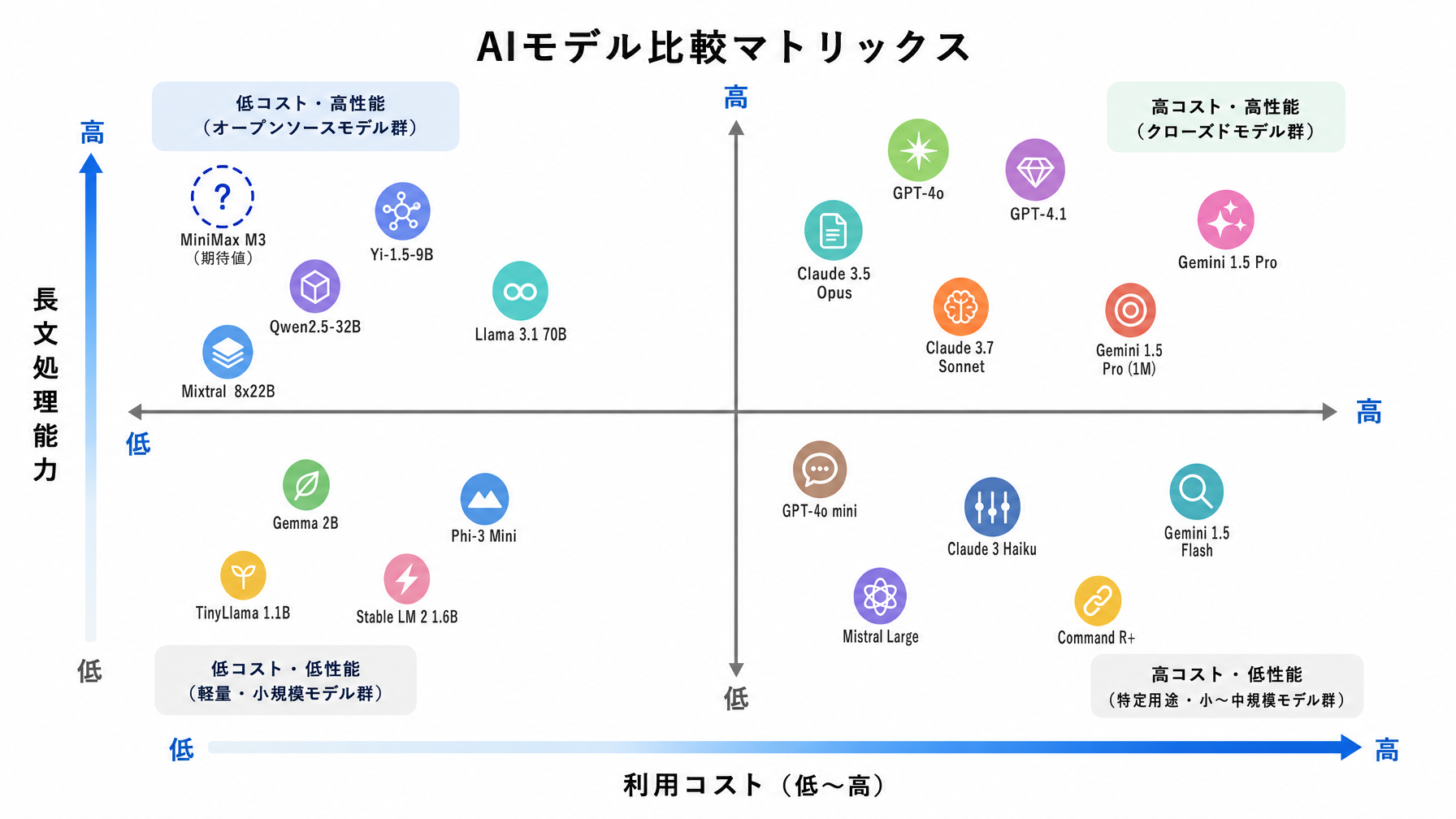 記事内図解