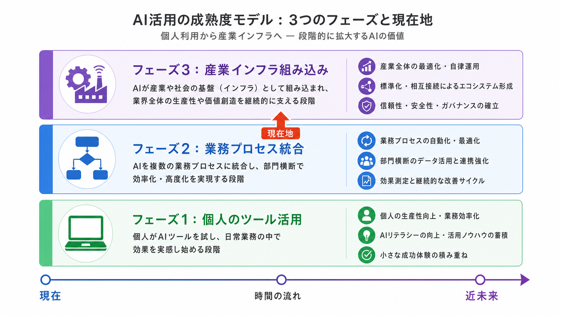 記事内図解