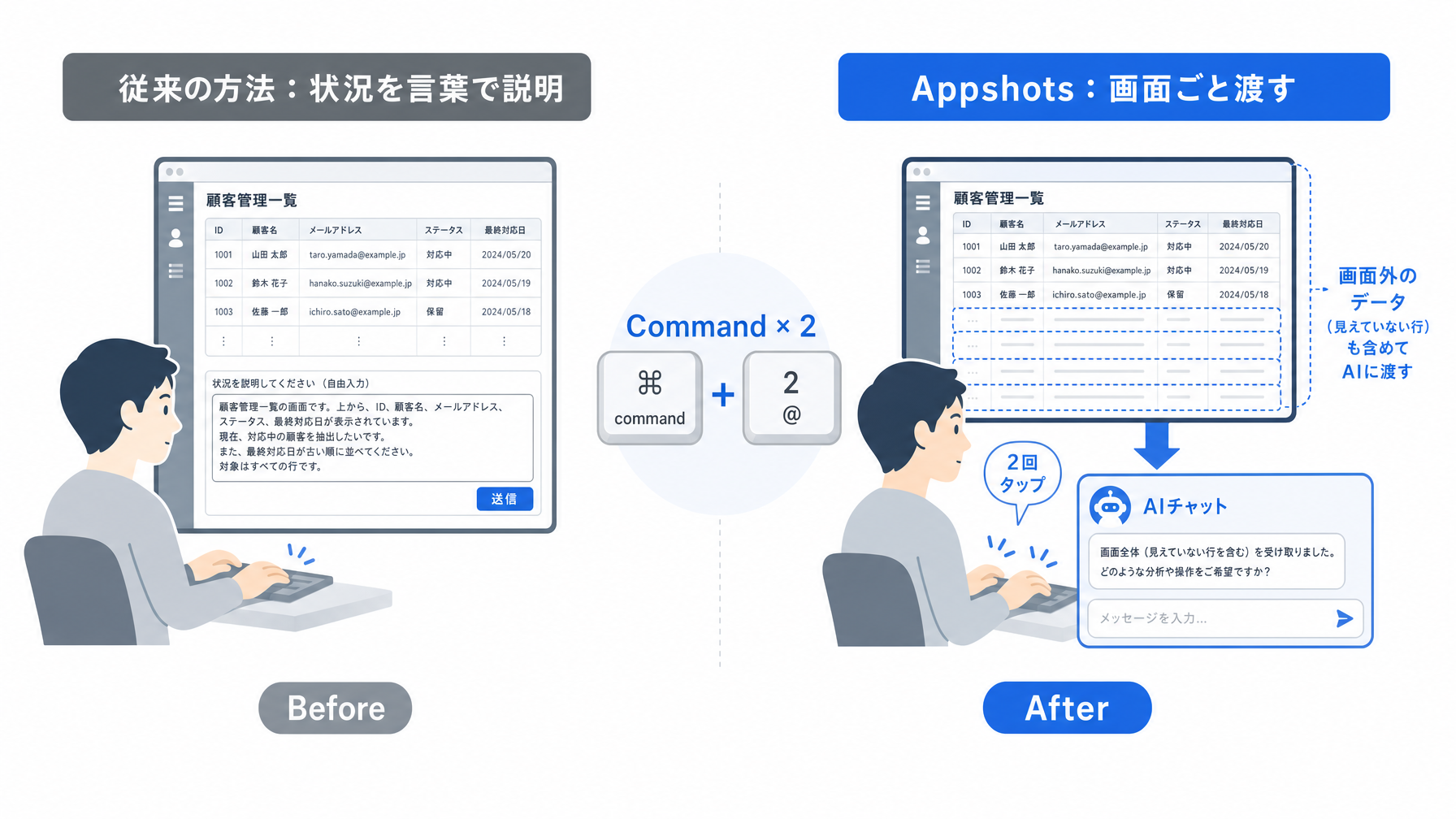 記事内図解