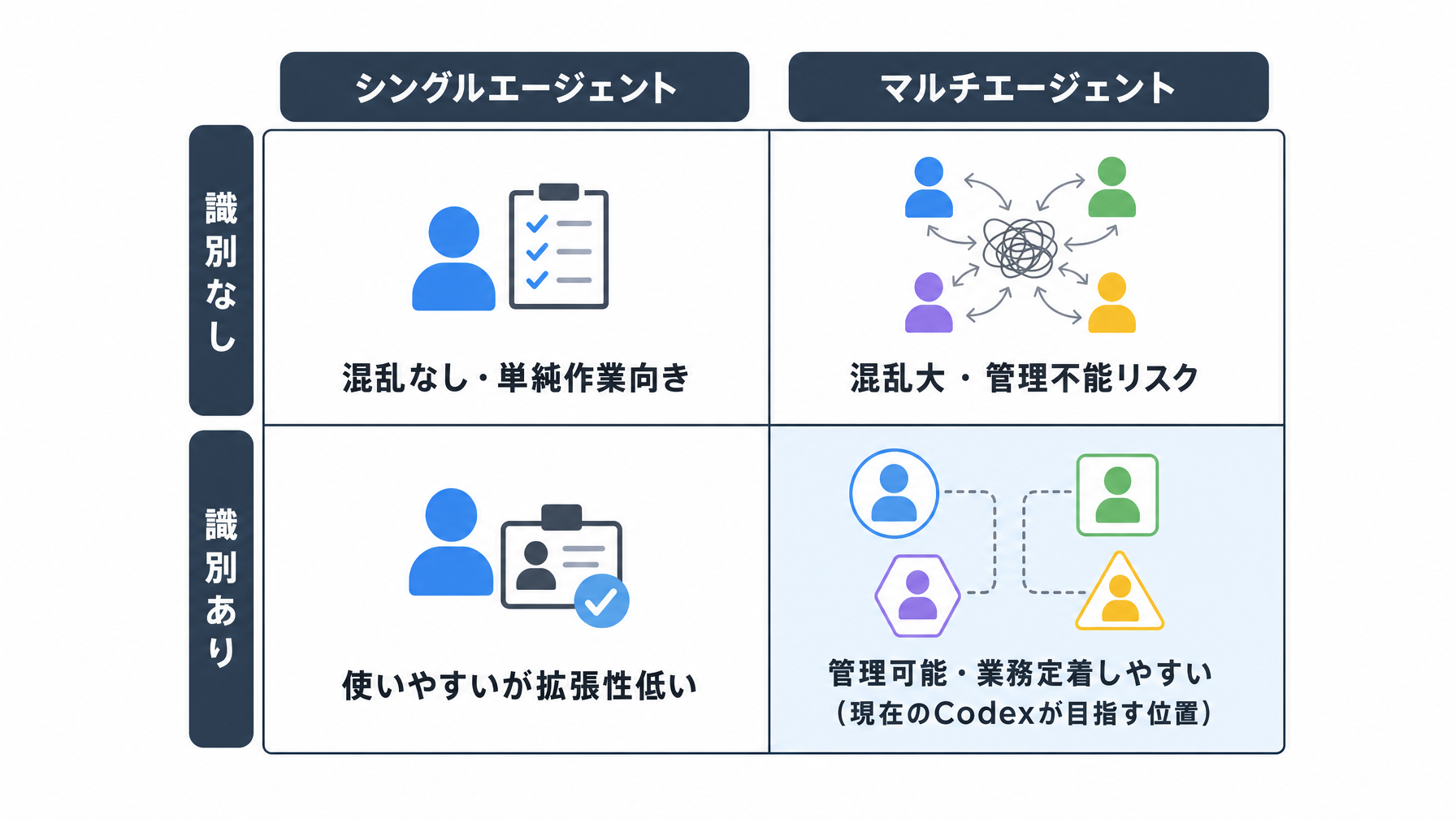記事内図解