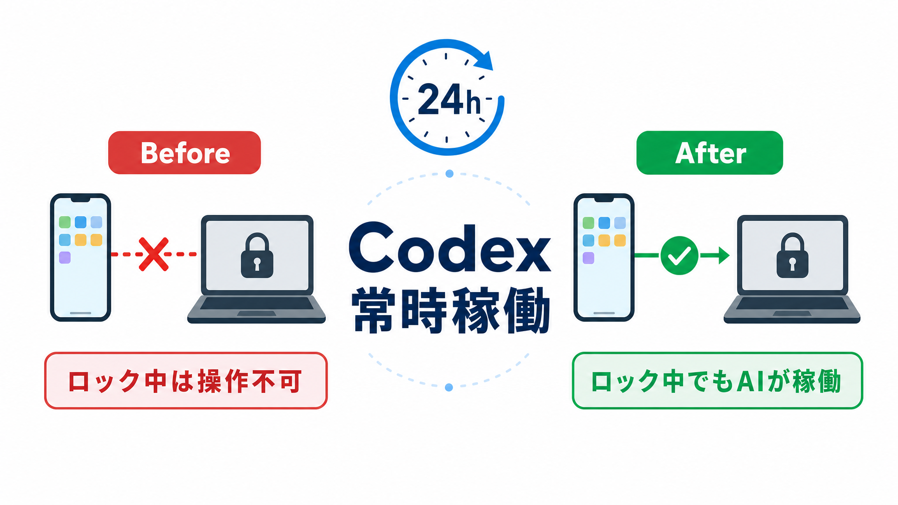 記事内図解