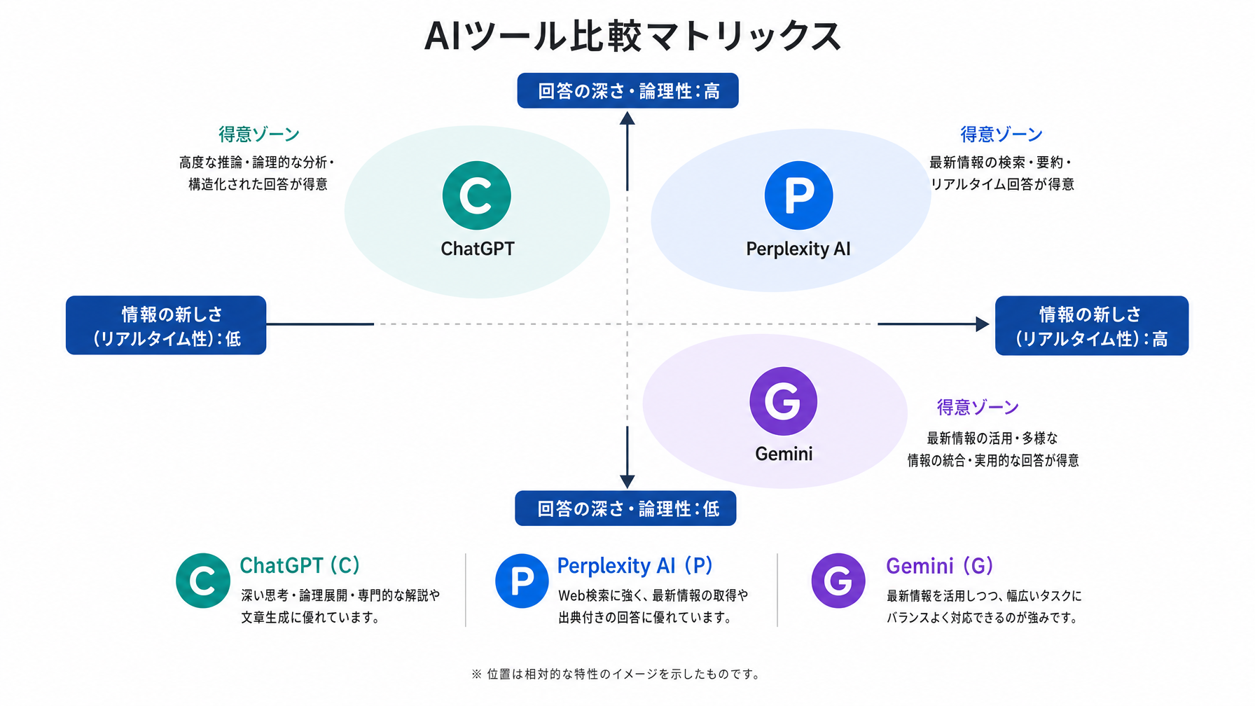 記事内図解