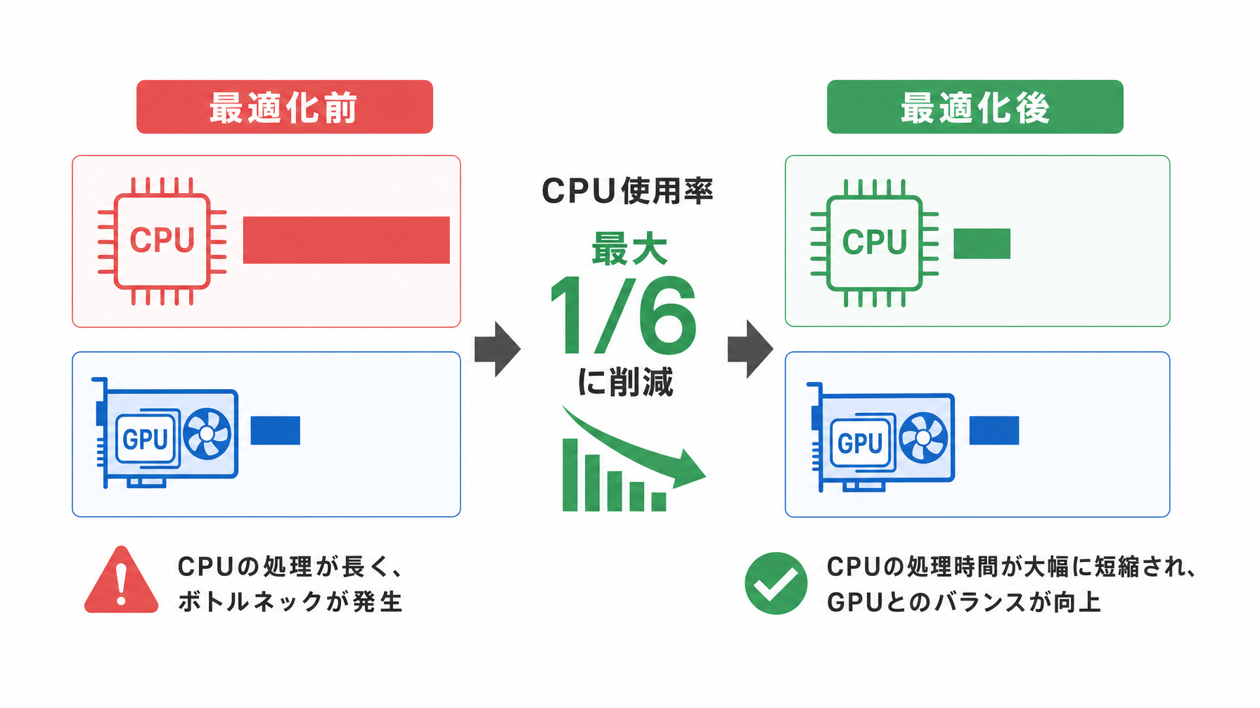 記事内図解