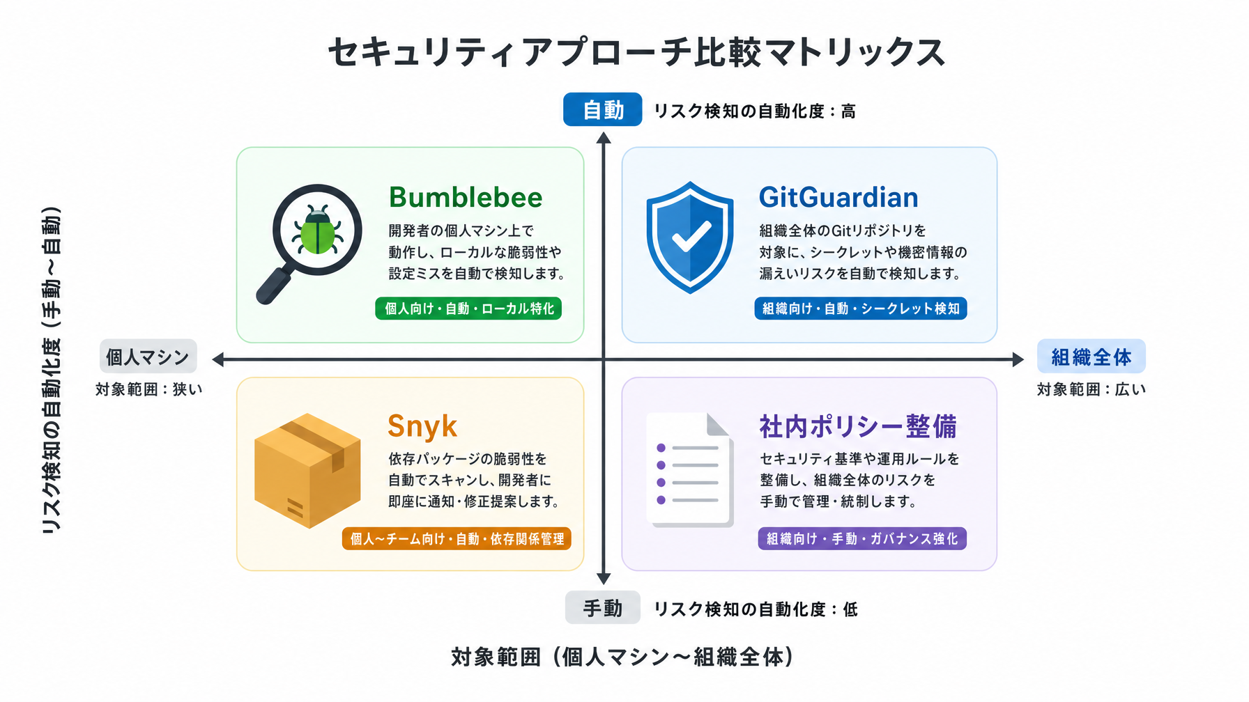 記事内図解