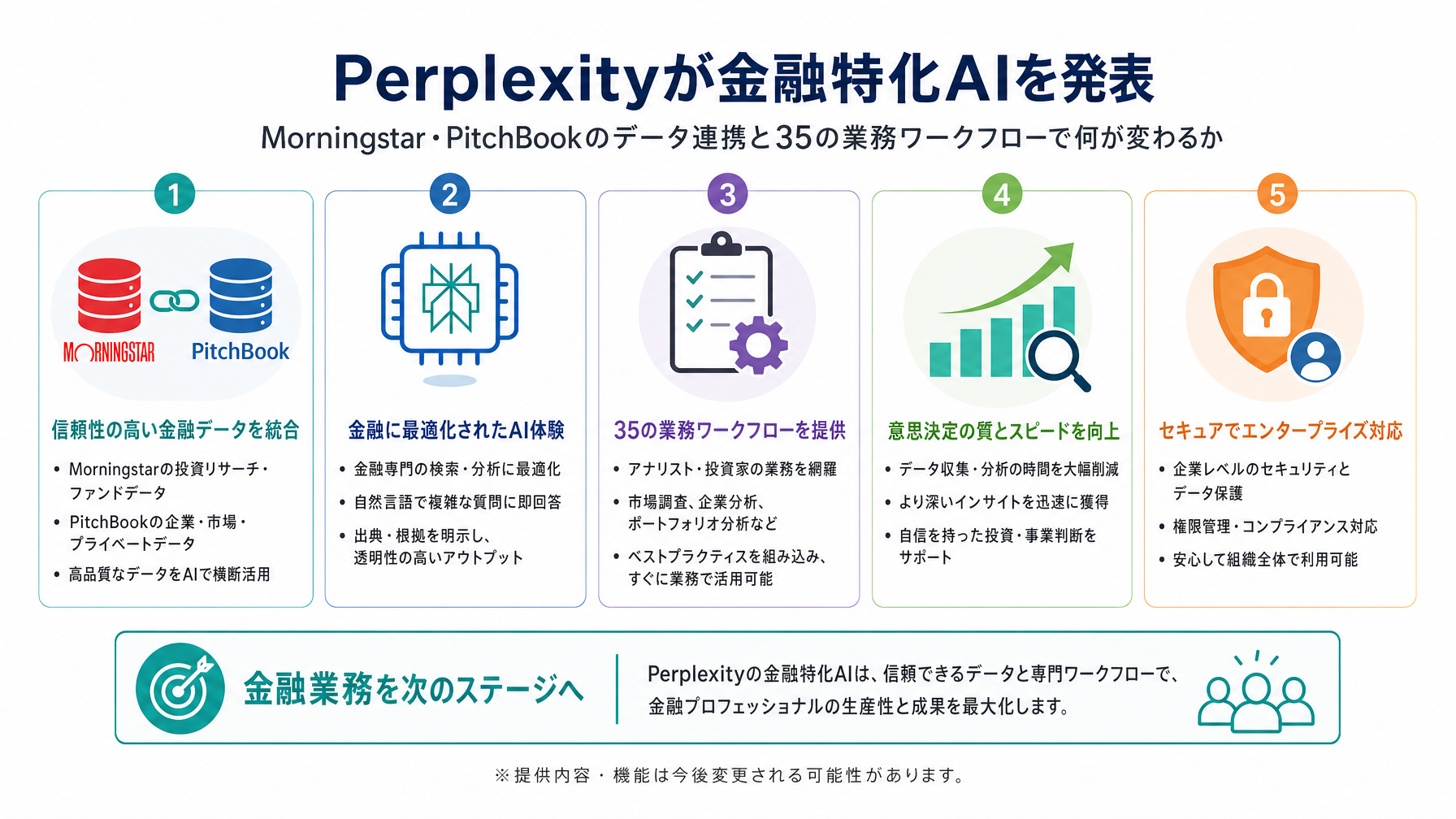 記事内図解