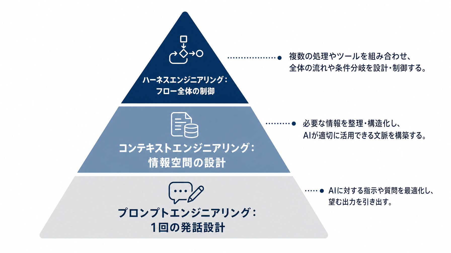 記事内図解