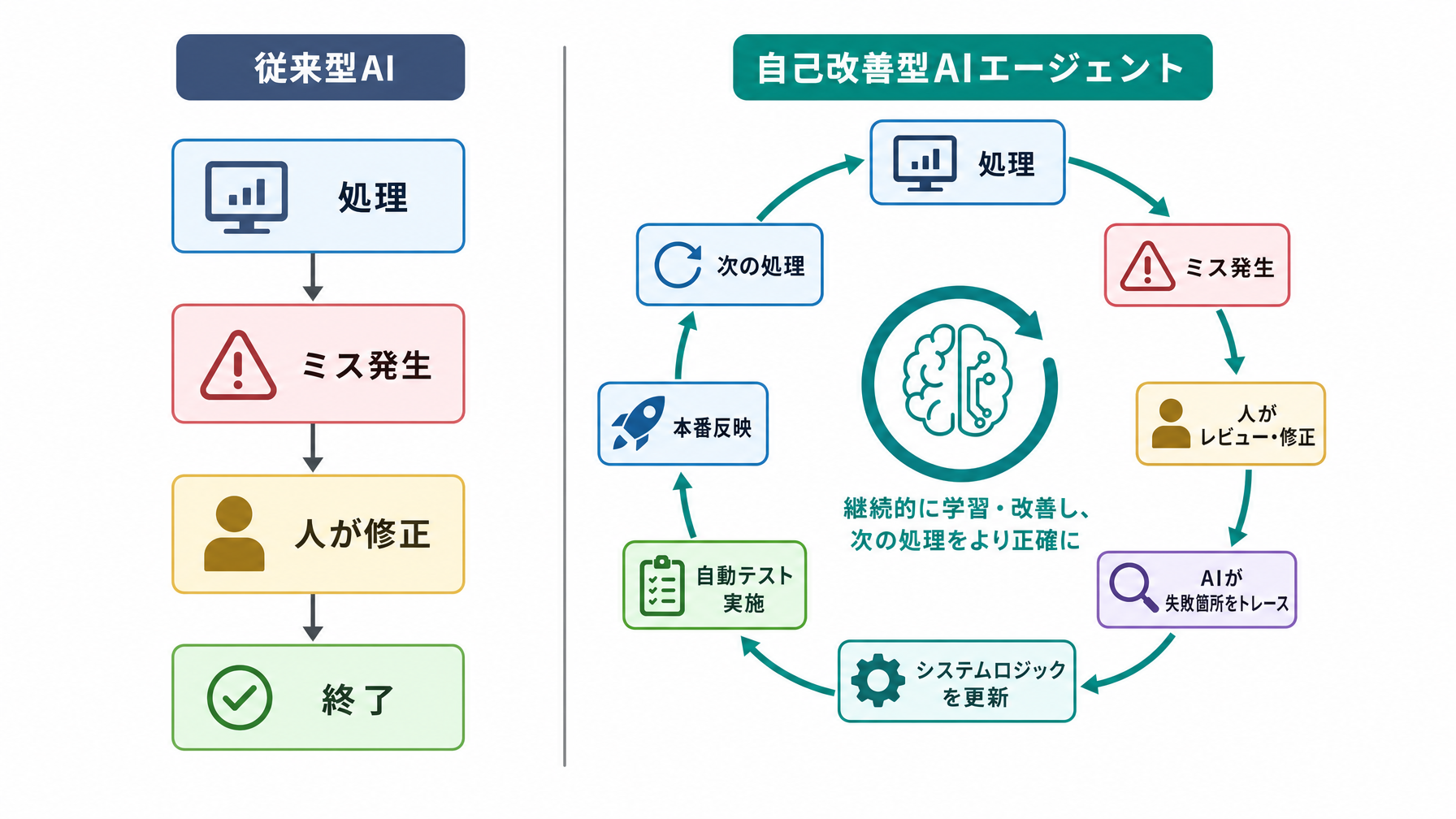 記事内図解