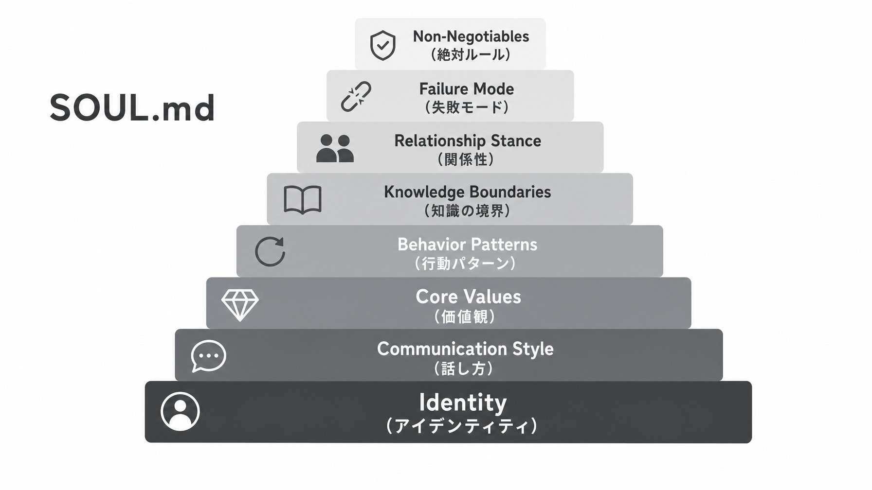 記事内図解