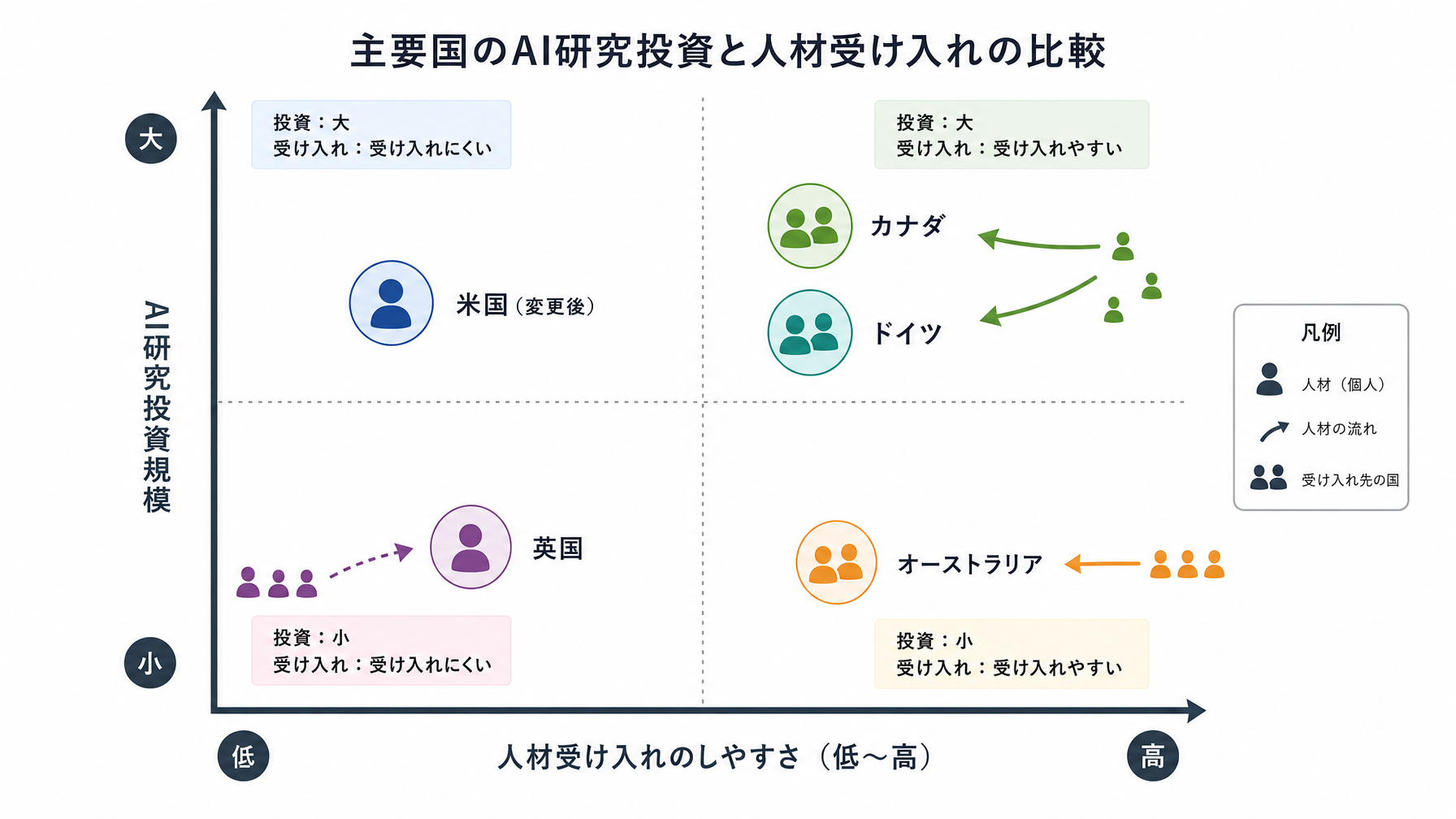 記事内図解